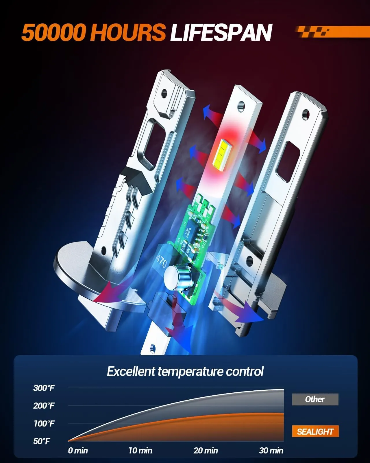 SEALIGHT H1 LED Bulb, 30000LM 6500K Cool White with Cooling Fan - immagine 2
