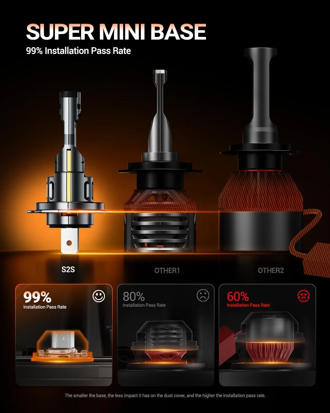 SEALIGHT S2S H1 H7 Combo LED 160,000 LM 6500K - immagine 2