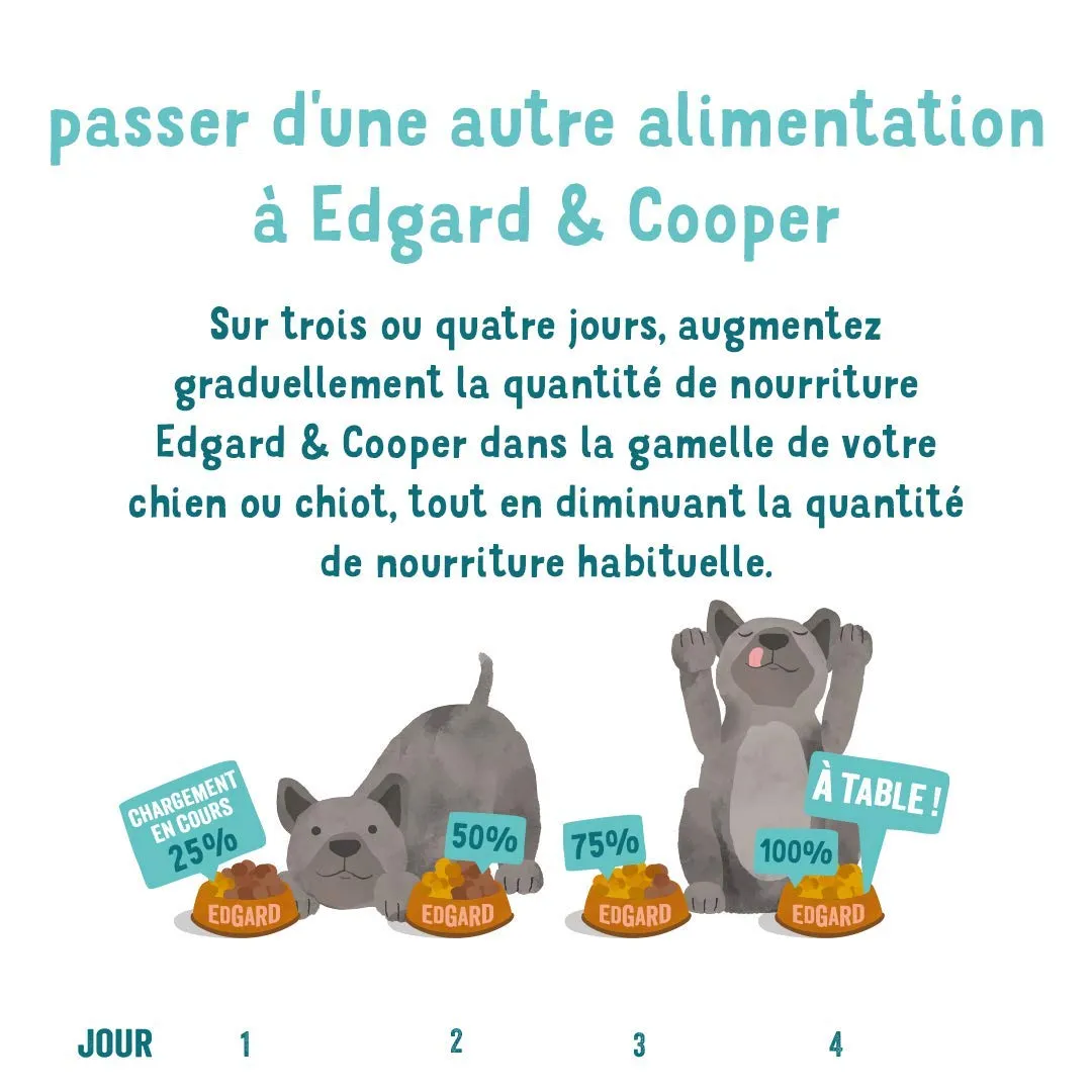 Edgard & Cooper Cibo Umido per Cani Senza Cereali Pollo, Agnello e Selvaggina Patè, 6x100g - immagine 6