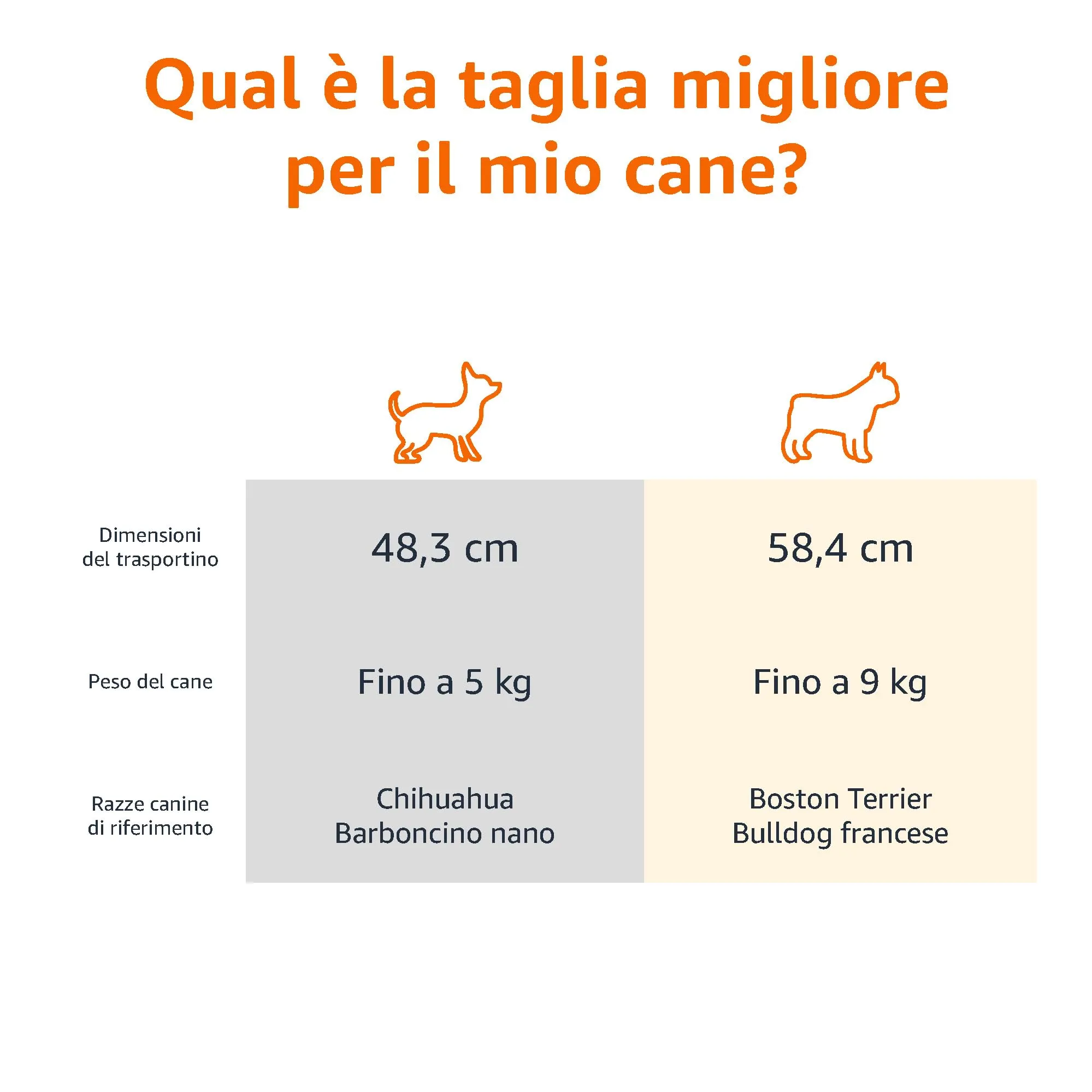 Amazon Basics Trasportino rigido per gatti, 2 sportelli, carica dall'alto, 48 x 32 x 25 cm, Blu - immagine 3