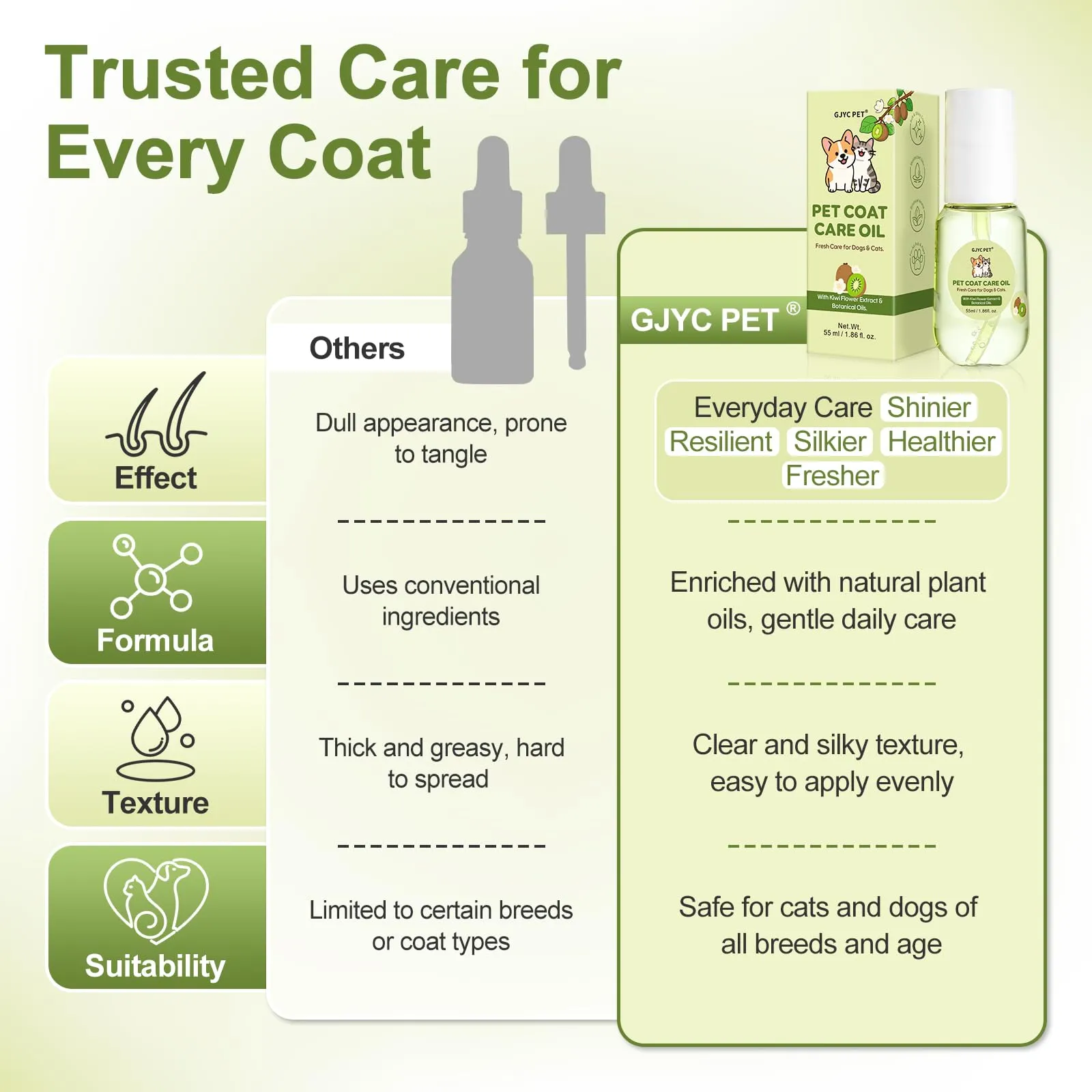 GJYC PET Olio Nutriente per Pelo di Cani e Gatti, Balsamo Leave-in Idratante e Districante, Profumo Kiwi & Floreale, 55 ml - immagine 5