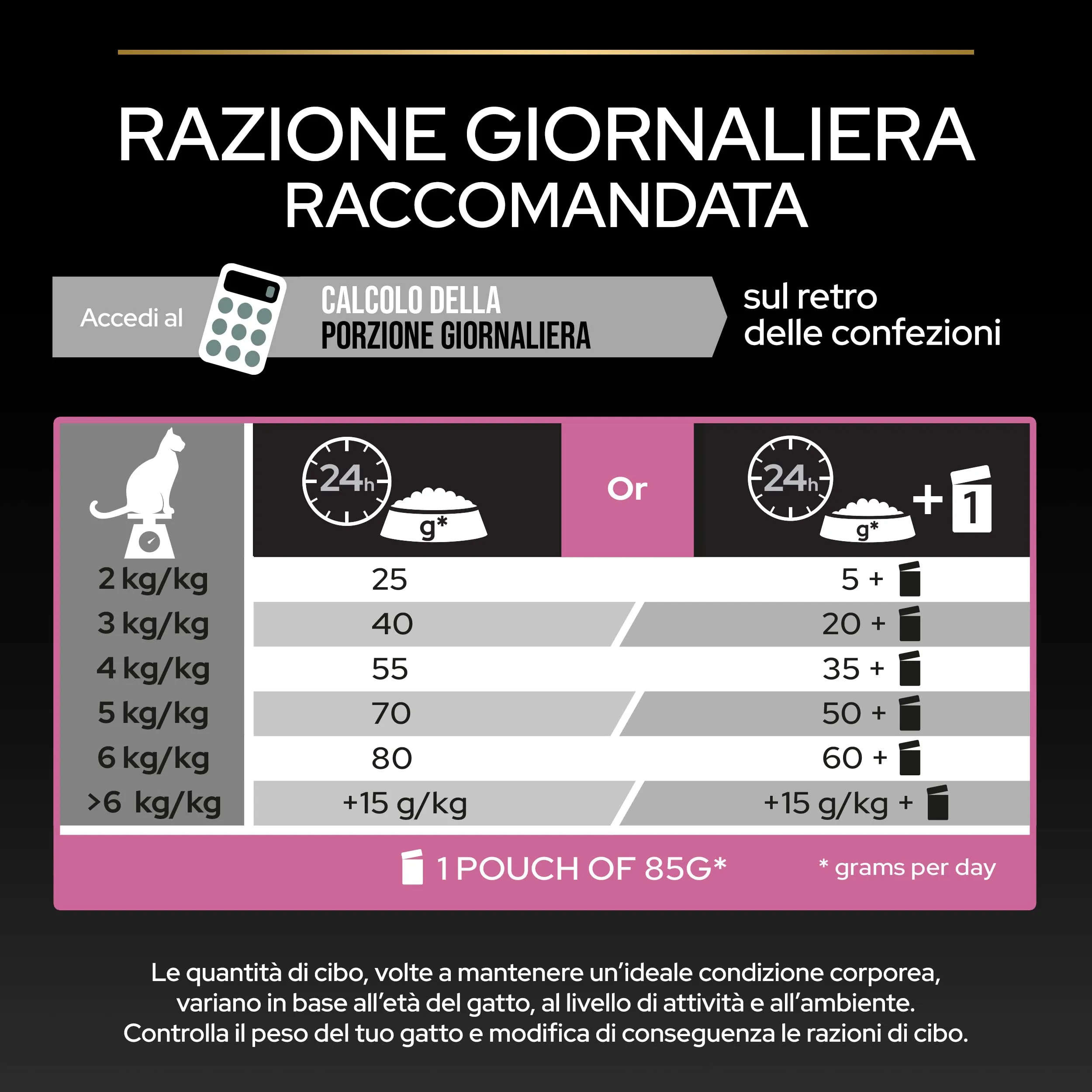 Purina Pro Plan Delicate Digestion Crocchette Gatti Adulti Tacchino, 6 x 1,5 kg - immagine 6