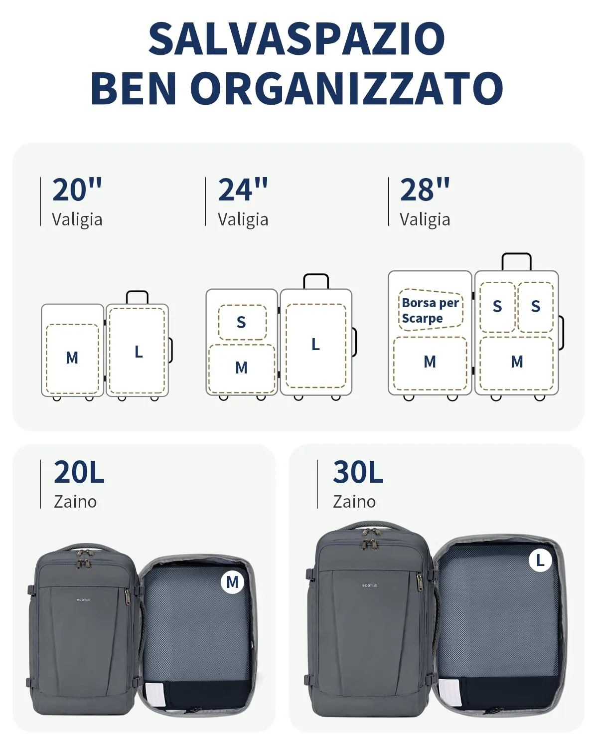 ECOHUB Organizer Valigie, Set di 6 Packing Cubes Salvaspazio con Etichette - immagine 5