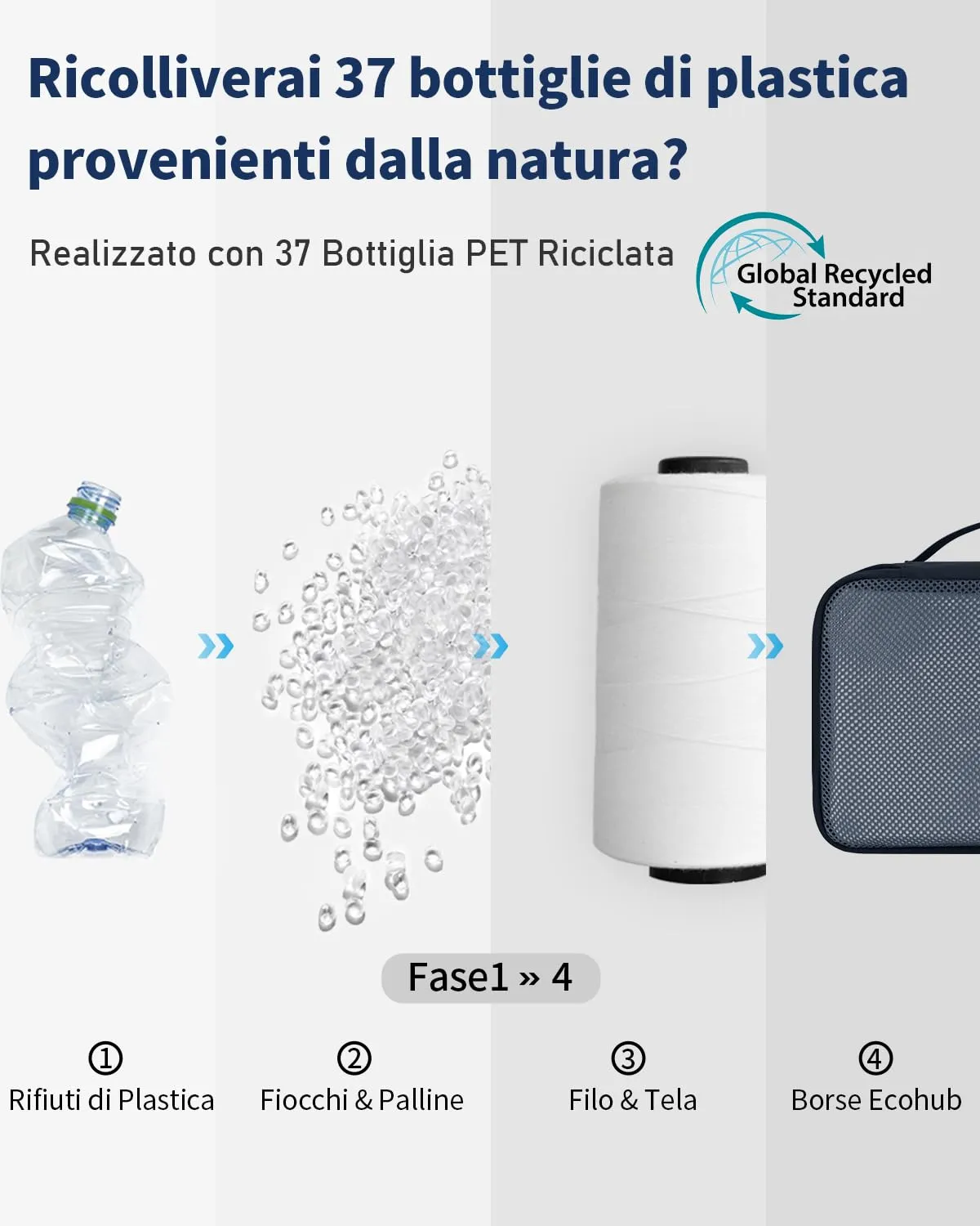 ECOHUB Organizer Valigie, Set di 6 Packing Cubes Salvaspazio con Etichette - immagine 6