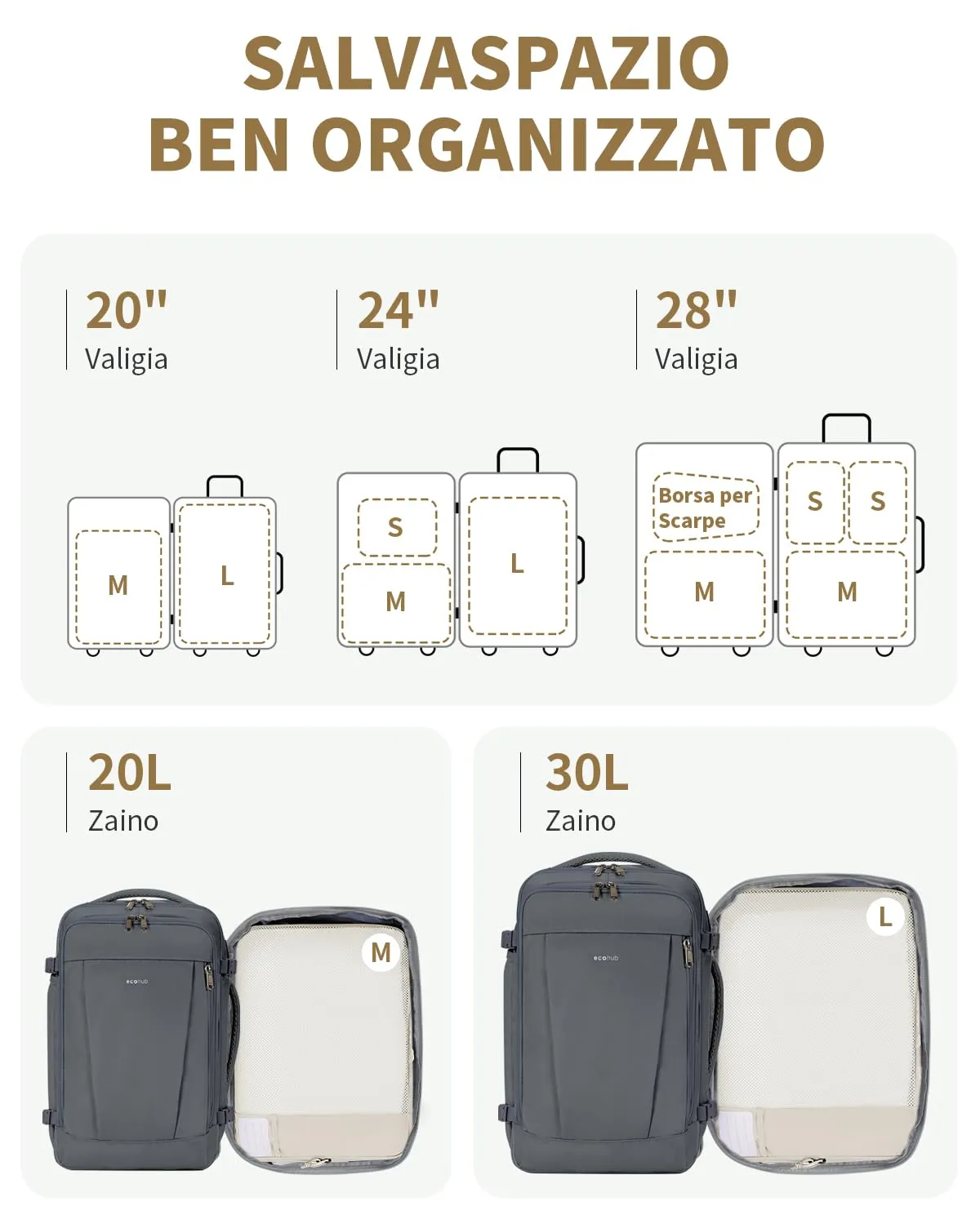 ECOHUB Organizer Valigie, Set da 6 Packing Cubes Salvaspazio con Etichette - immagine 5