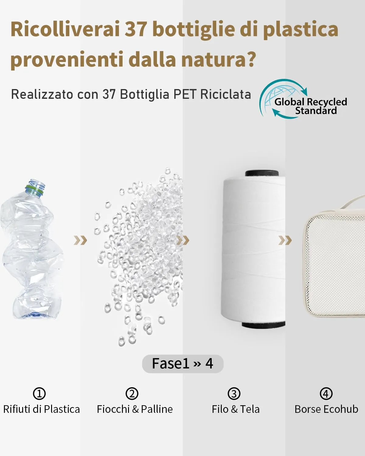 ECOHUB Organizer Valigie, Set da 6 Packing Cubes Salvaspazio con Etichette - immagine 6