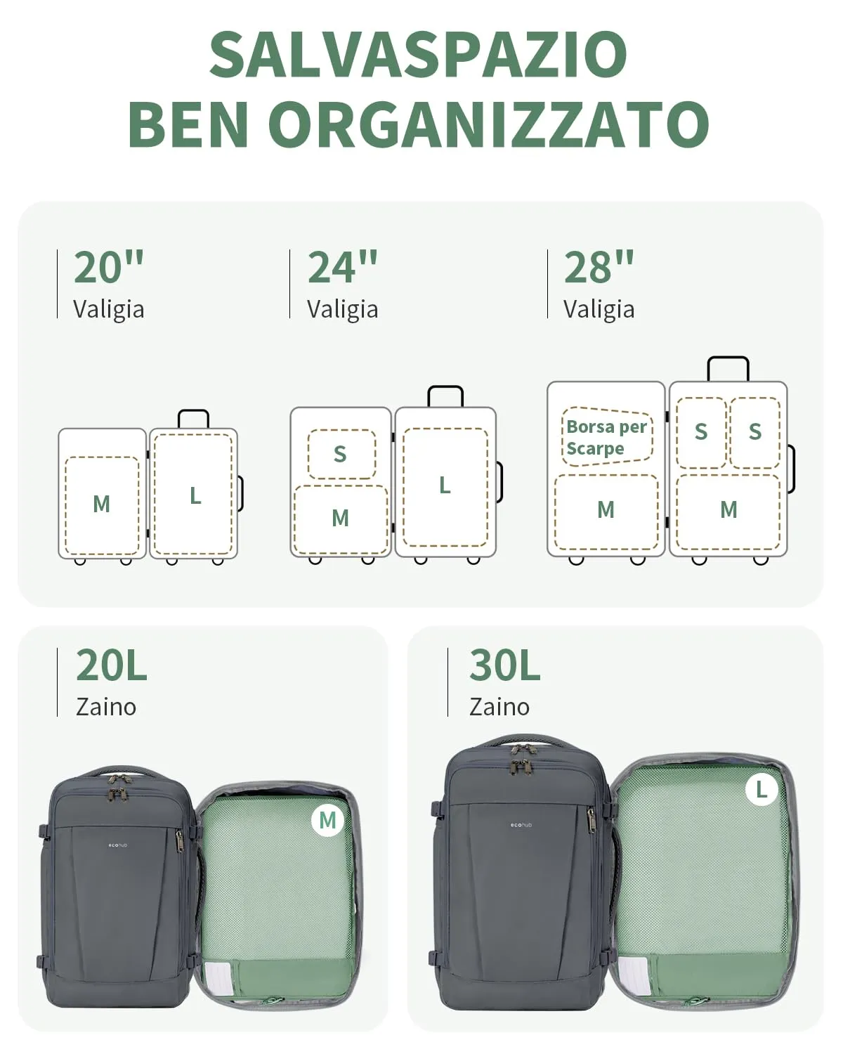 ECOHUB Organizer Valigie, 6 Pezzi Packing Cubes Salvaspazio con Etichette - immagine 5