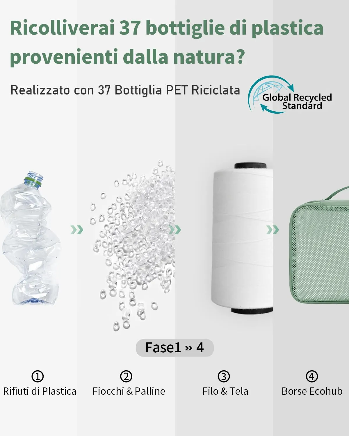 ECOHUB Organizer Valigie, 6 Pezzi Packing Cubes Salvaspazio con Etichette - immagine 6