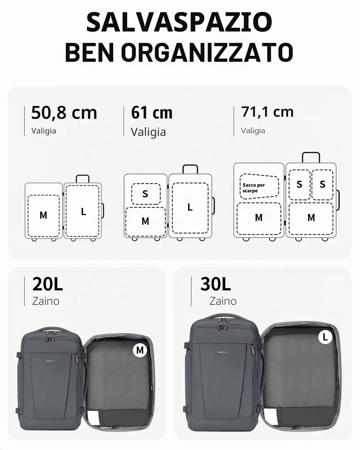 ECOHUB Organizer Valigie, Packing Cubes Salvaspazio con Etichette, Set da 6 Pezzi - immagine 5
