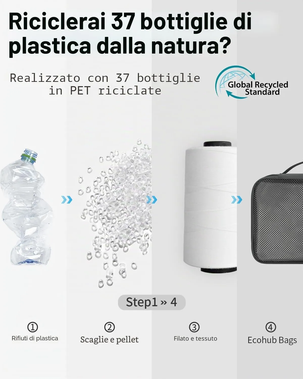 ECOHUB Organizer Valigie, Packing Cubes Salvaspazio con Etichette, Set da 6 Pezzi - immagine 6