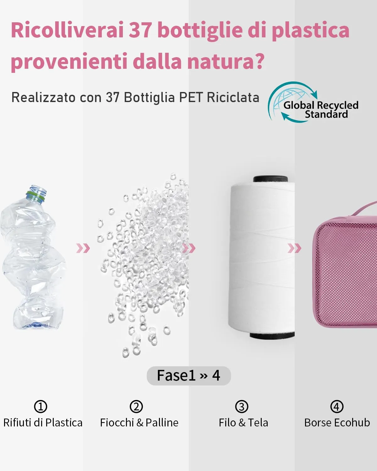 ECOHUB Organizer Valigie, 6 Pezzi Packing Cubes Salvaspazio con Etichette - immagine 6