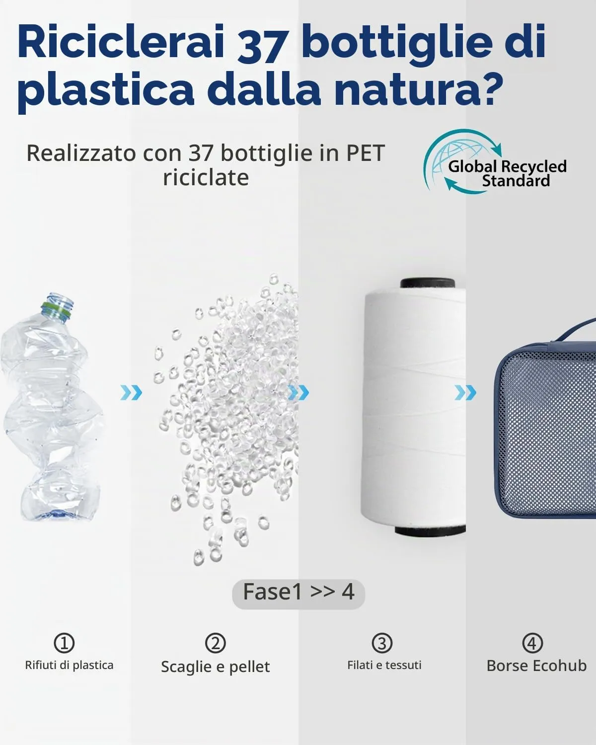 ECOHUB Organizer Valigie, Packing Cubes Salvaspazio con Etichette, Set da 6 Pezzi - immagine 6