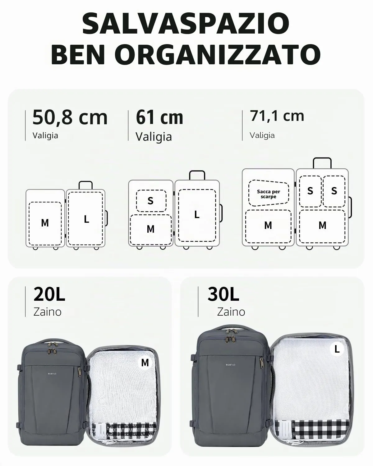 ECOHUB Organizer Valigie, 6 Pezzi Packing Cubes Salvaspazio con Etichette - immagine 5