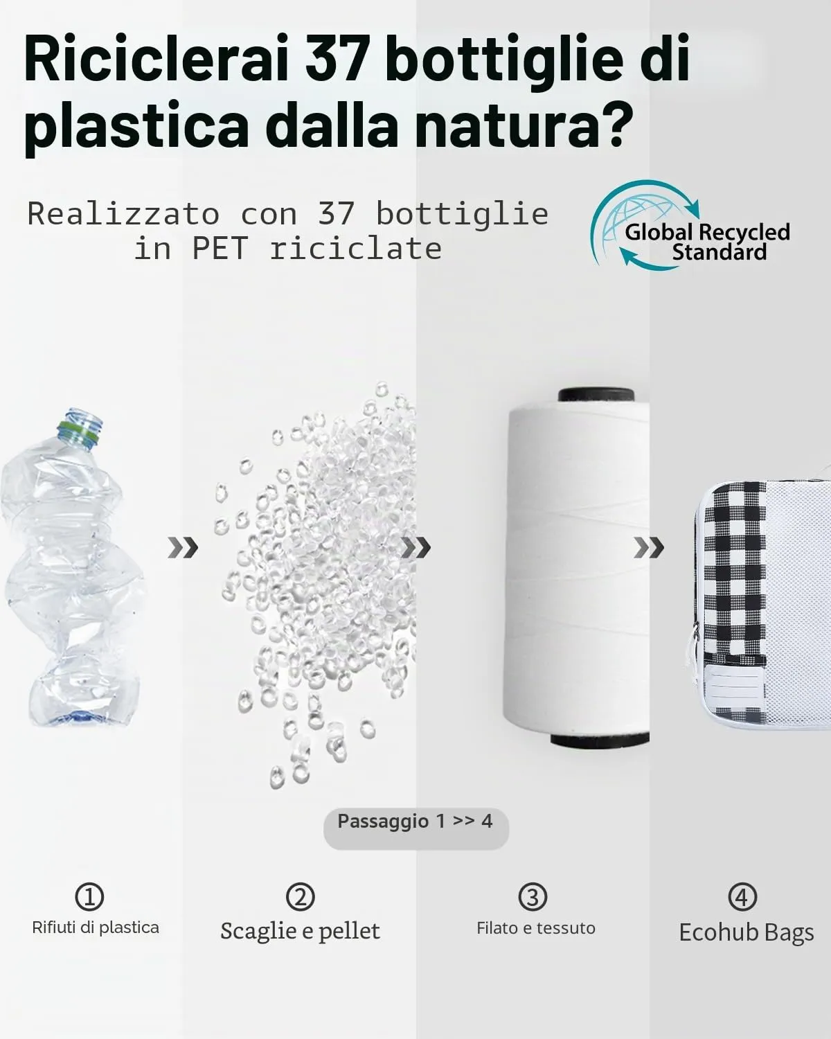 ECOHUB Organizer Valigie, 6 Pezzi Packing Cubes Salvaspazio con Etichette - immagine 6