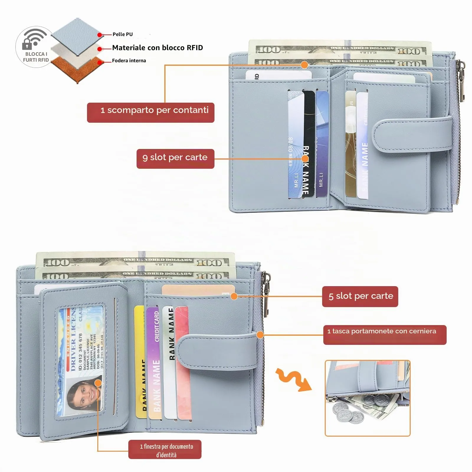 GAEKEAO Portafoglio Donna Piccolo con Protezione RFID e Cerniera - immagine 2