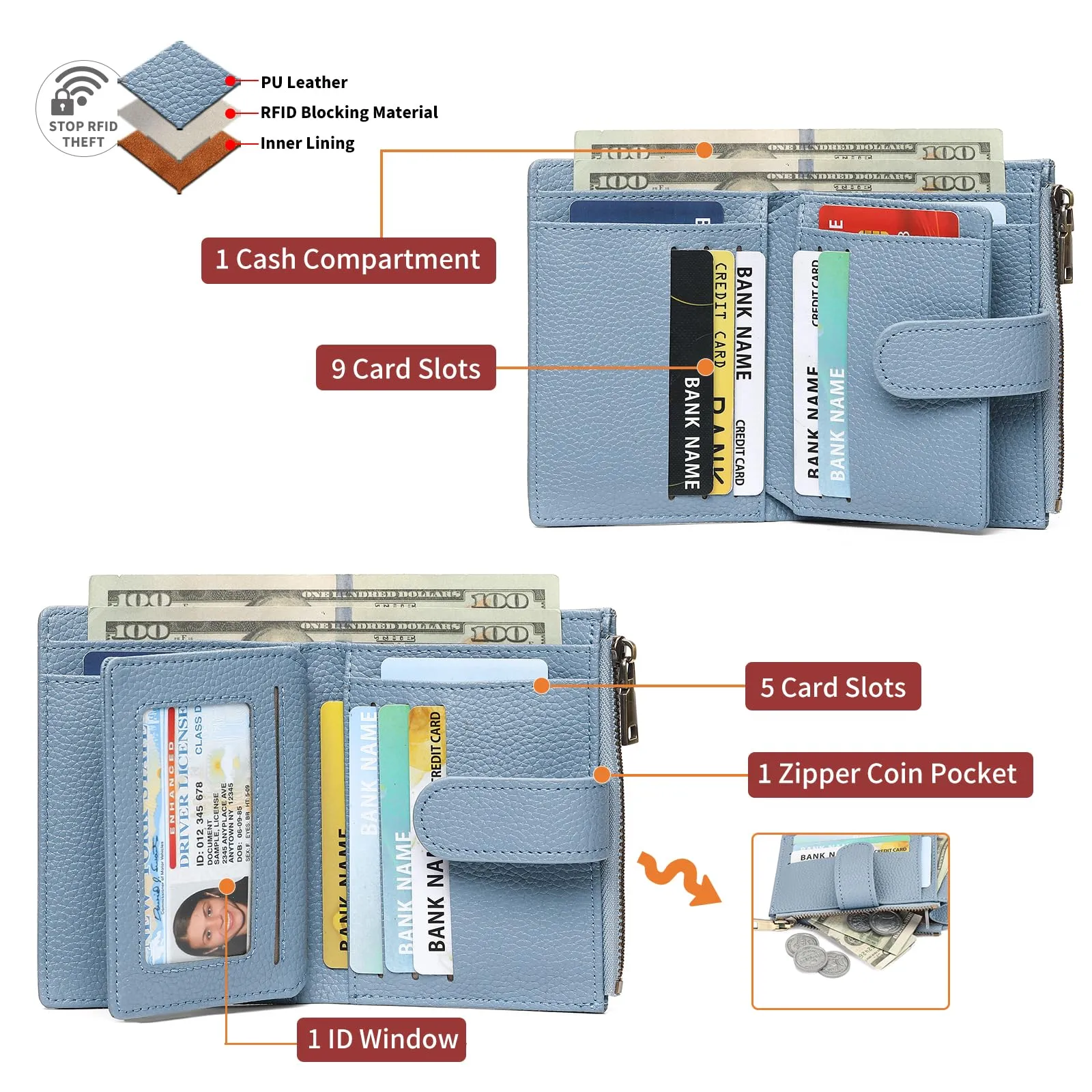 GAEKEAO Portafoglio Donna Piccolo con Protezione RFID e Cerniera - immagine 2