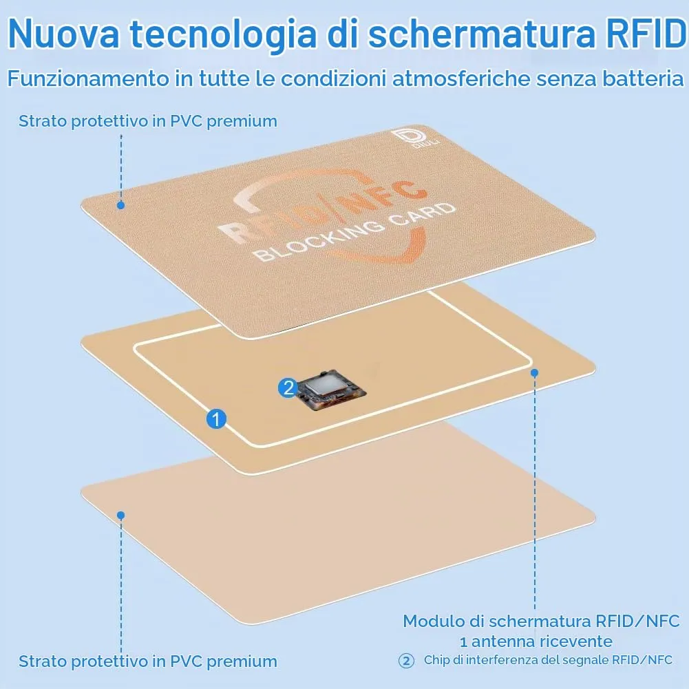 DiULi Supporto Carte RFID, 6 Pezzi Custodie Blocco RFID Ultra Sottile - immagine 3
