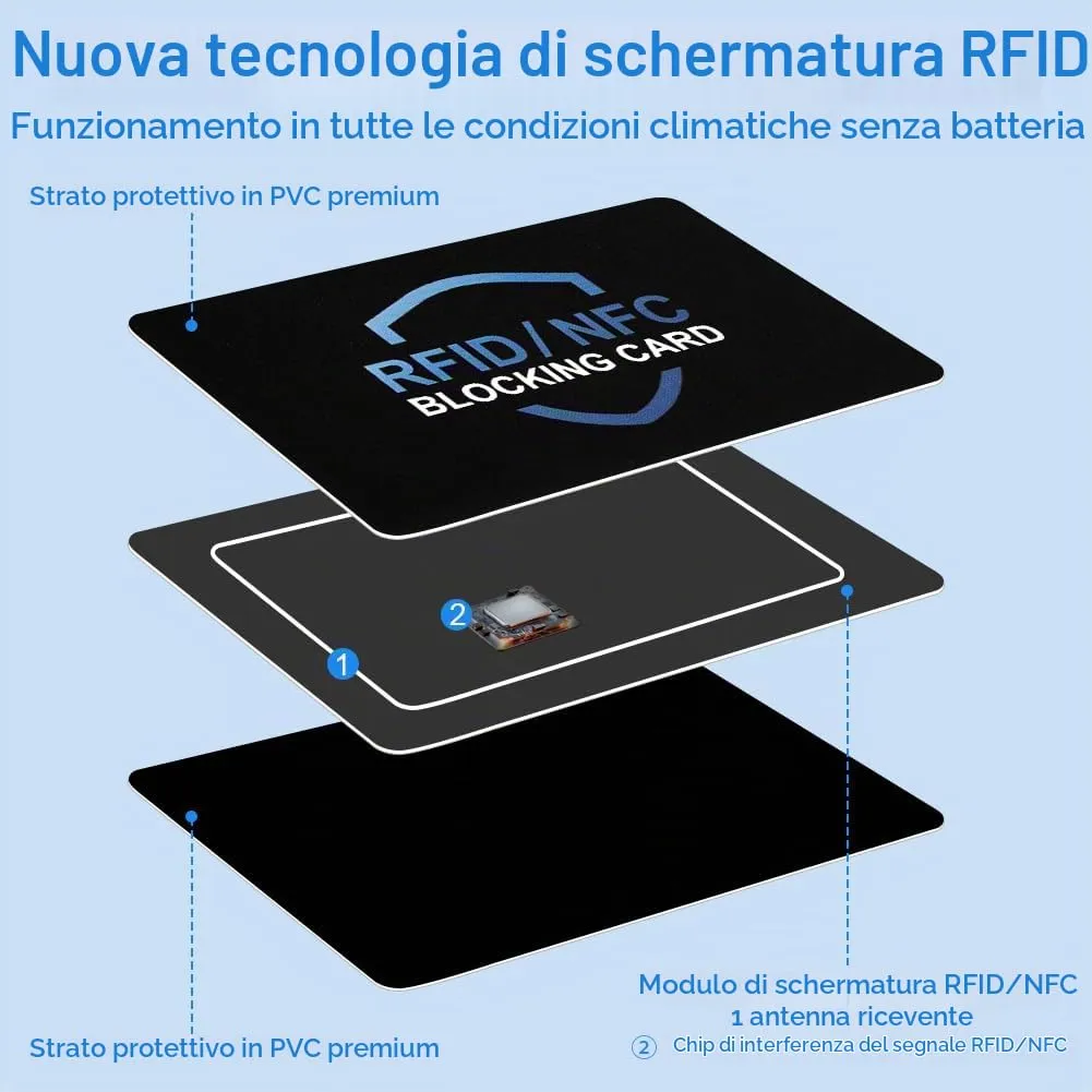 DiULi Supporto Carte RFID, 6 Pezzi Custodie Blocco RFID Ultra Sottile - immagine 3