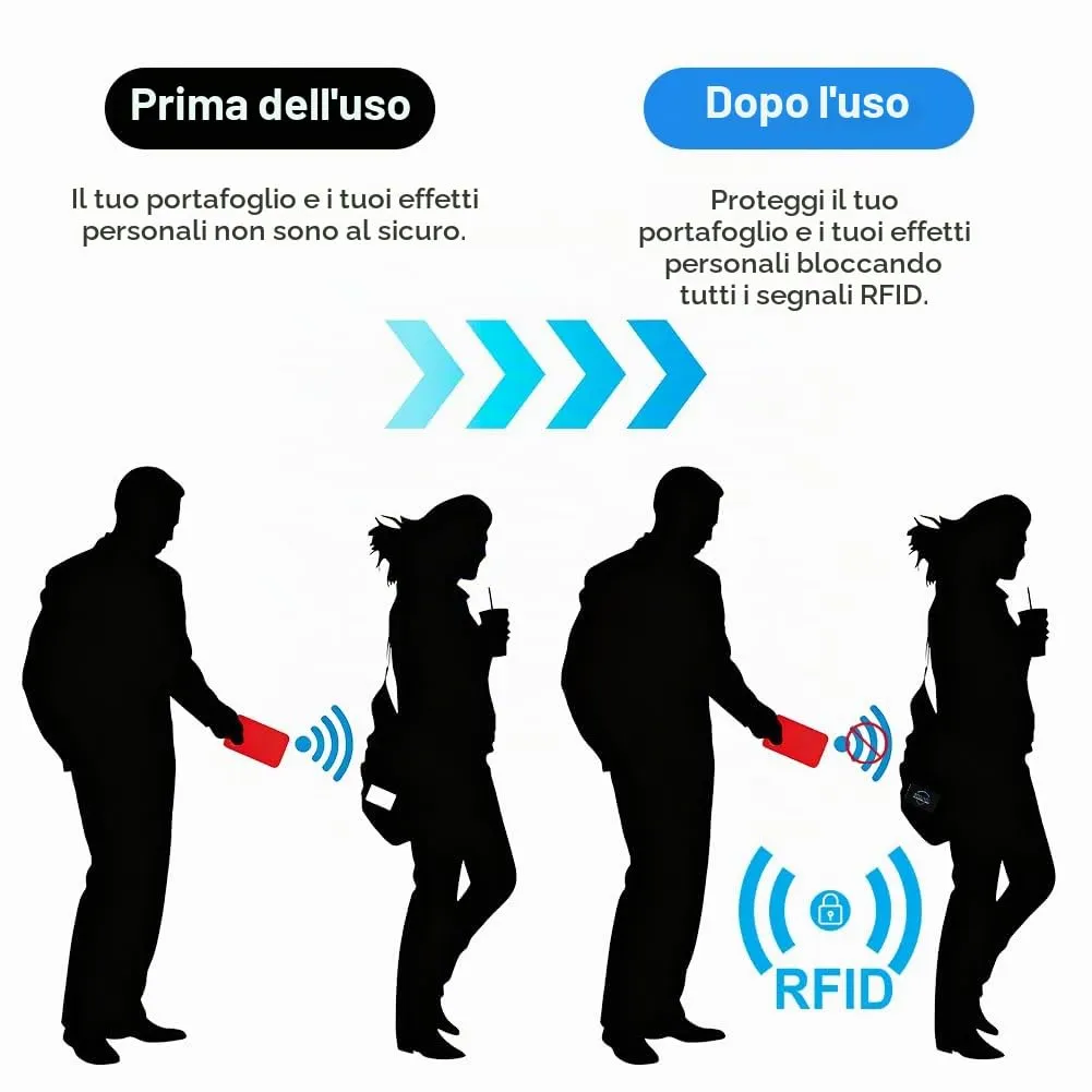DiULi Supporto Carte RFID, 6 Pezzi Custodie Blocco RFID Ultra Sottile - immagine 6