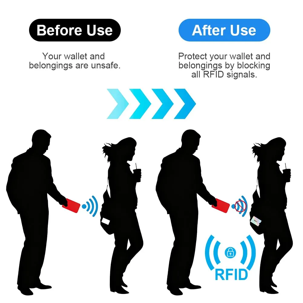 DiULi Porta carte RFID e NFC anti-furto, 12 pezzi - immagine 4