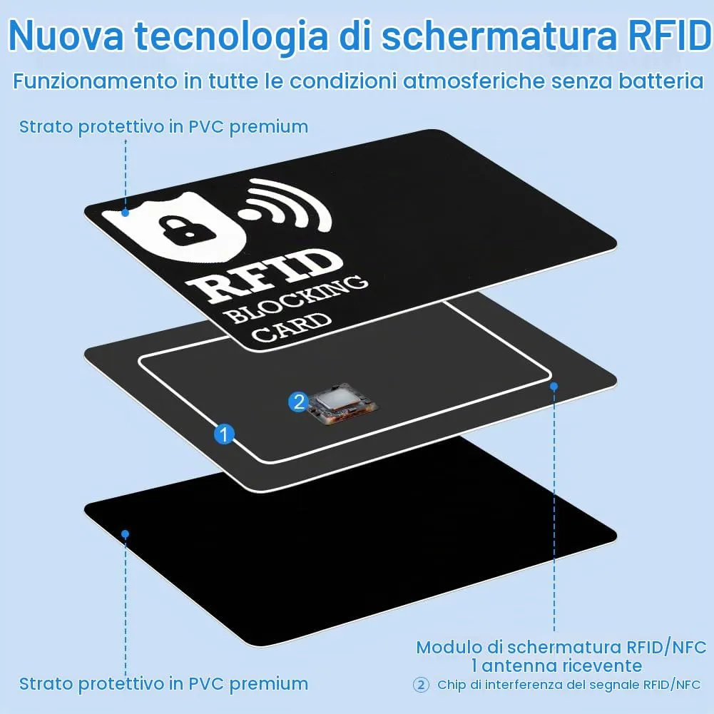 DiULi Supporto Carte RFID, 6 Pezzi Custodie Blocco RFID Ultra Sottile - immagine 3