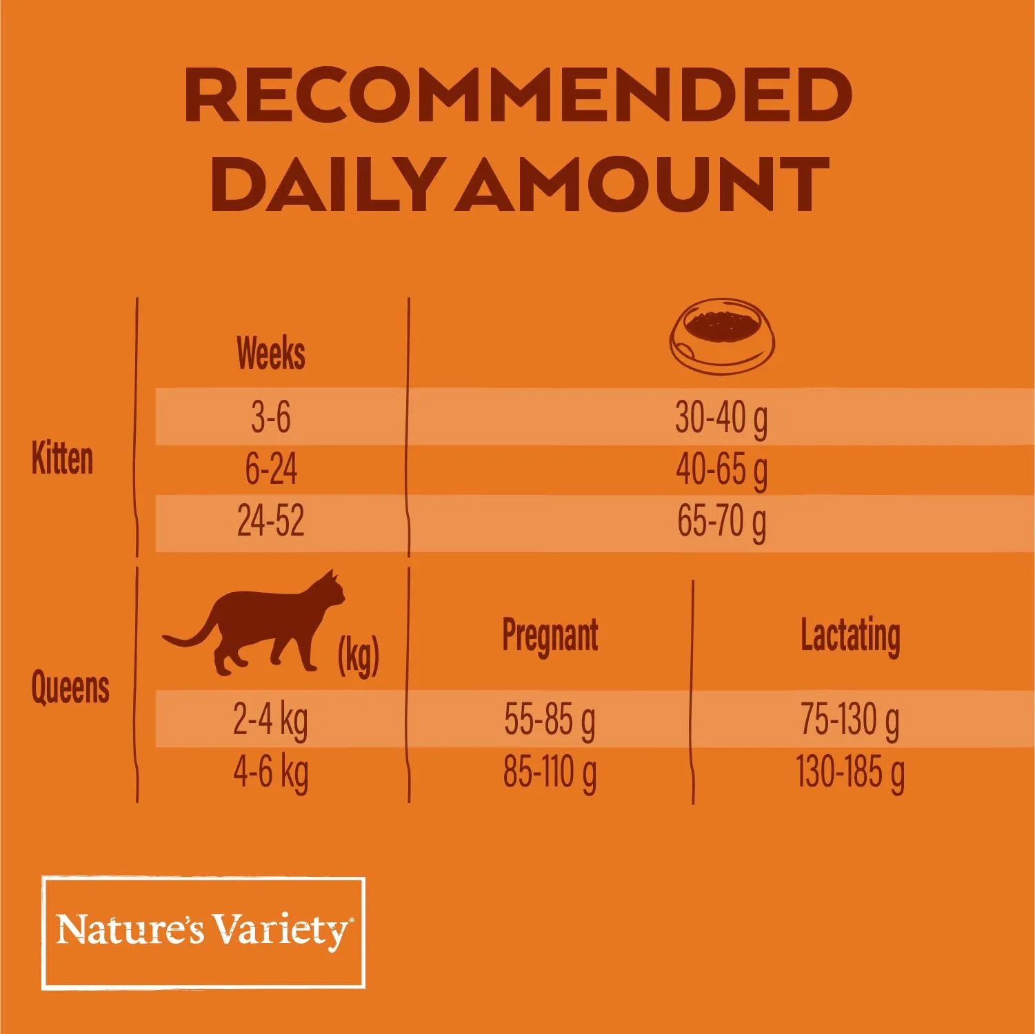 Nature's Variety Pollo Selected Dry Free Range for Kittens 1.25 kg - immagine 4