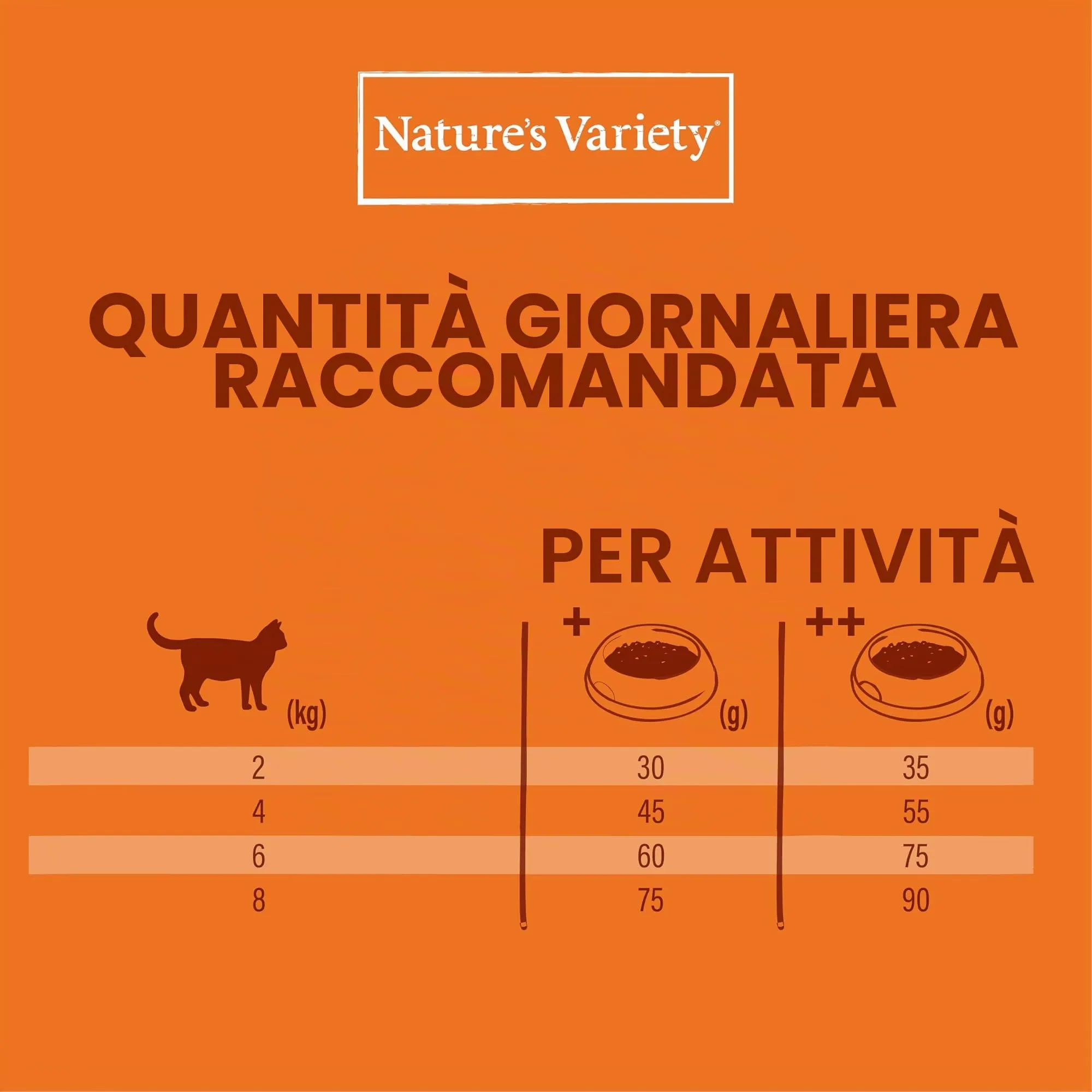 Nature's Variety Selected Cibo per Gatti Sterilizzati con Pollo Allevato a Terra Disossato 7 kg - immagine 9