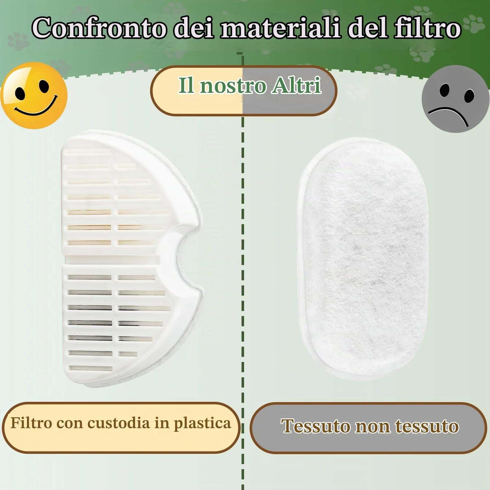 Nenozi Filtri per fontane d'acqua per gatti, 6 filtri e 6 filtri in schiuma per fontana 2,2L - immagine 3