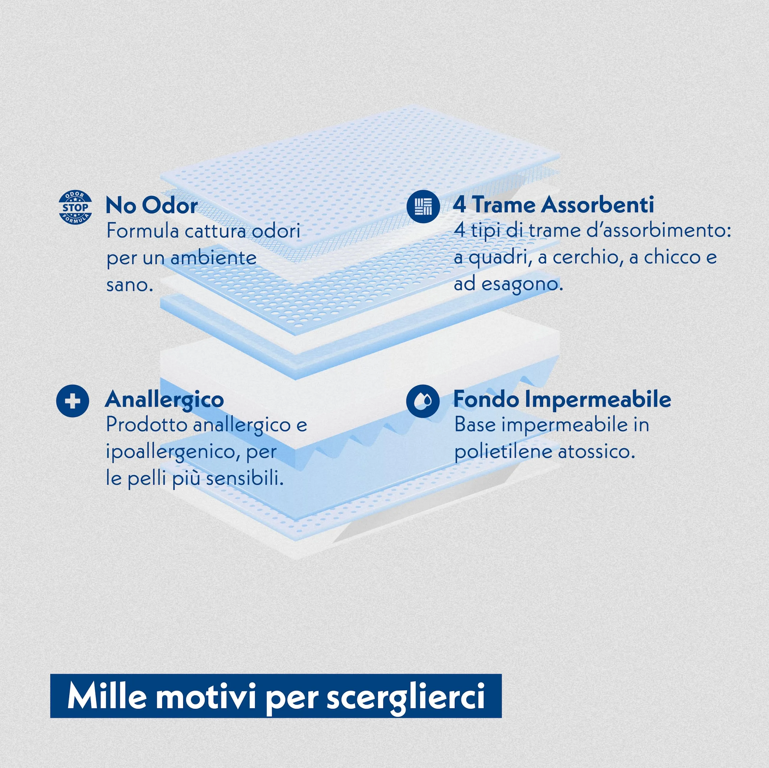 Amore Mio Tappetini Igienici per Cani e Gatti, Super Assorbenti, 60x90 cm, 100 Pezzi - immagine 4