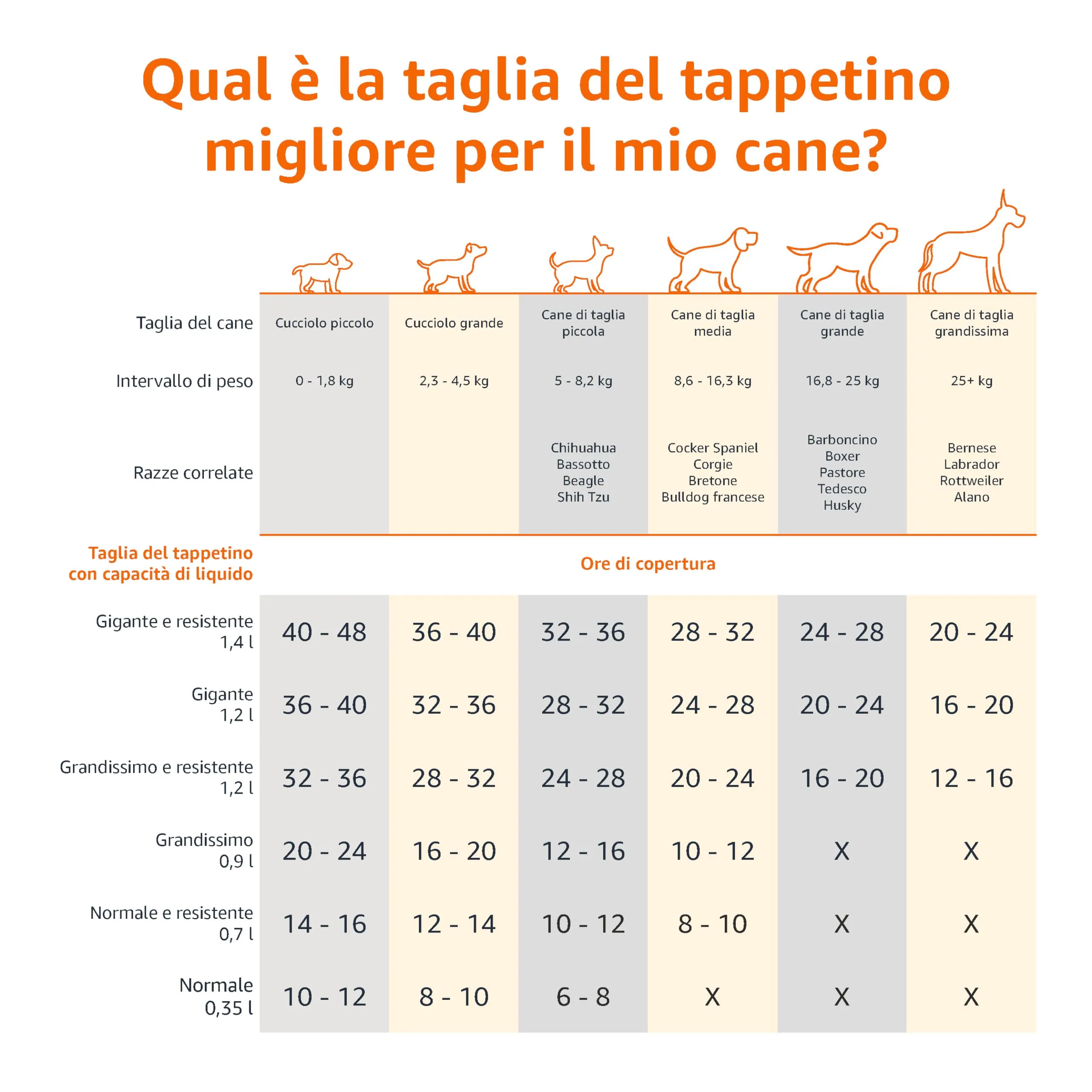 Amazon Basics Tappetini per Addestramento Cani e Cuccioli, Dimensione Standard, Blu, Confezione da 20 - immagine 3