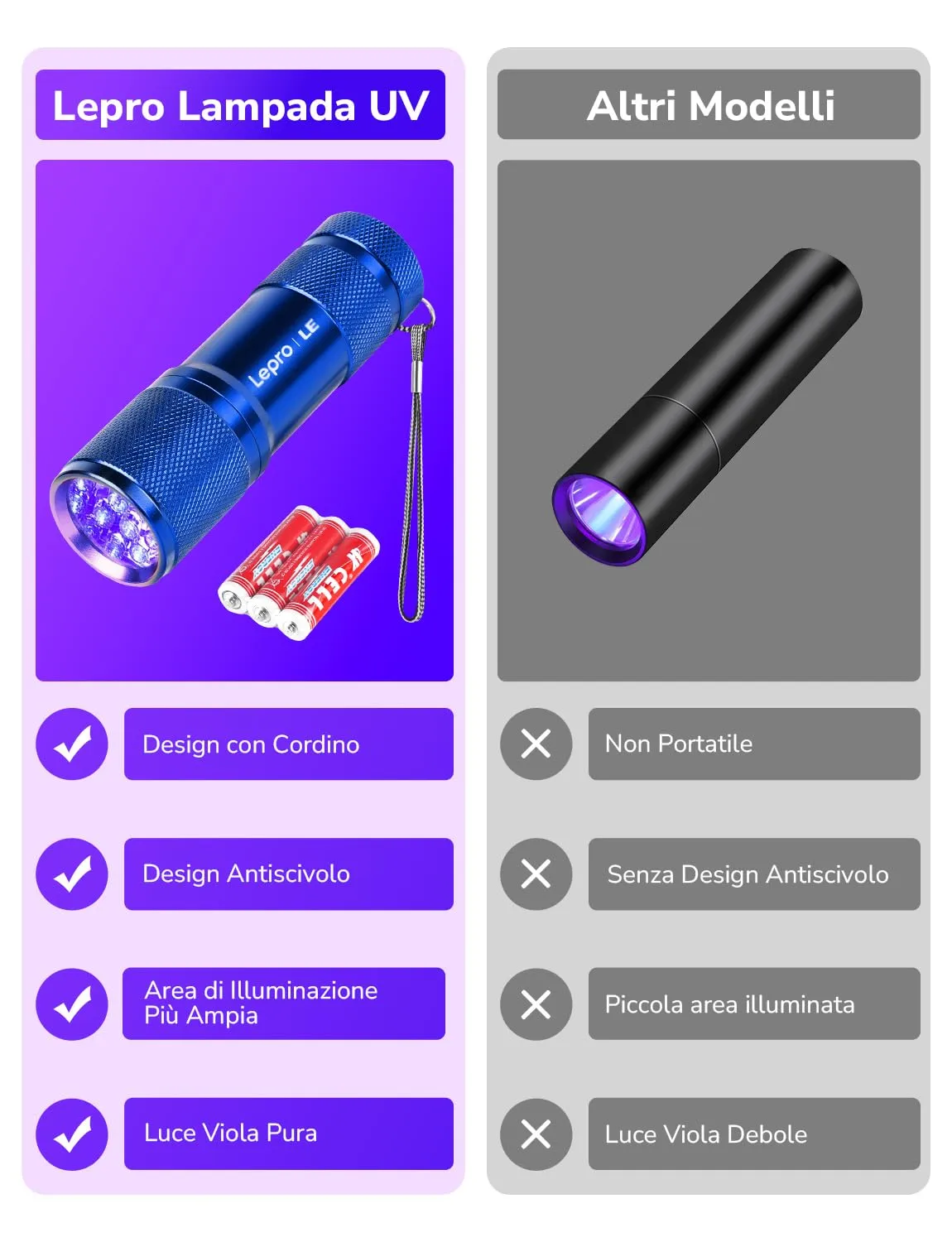 Lepro Torcia UV LED 395nm, 2 Pezzi, Blu, 6 Batterie AAA Incluse - immagine 5