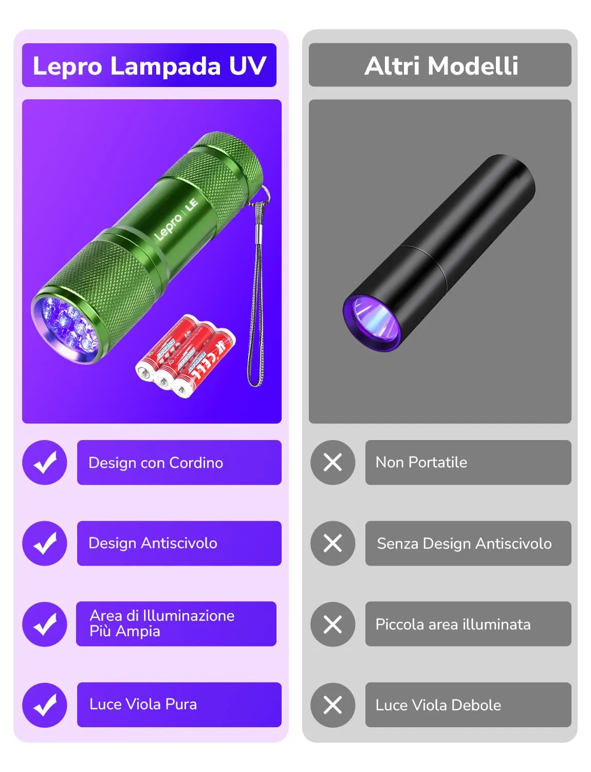 Lepro Torcia UV LED 395nm, 2 Pezzi, Verde, 6 Batterie AAA Incluse - immagine 7