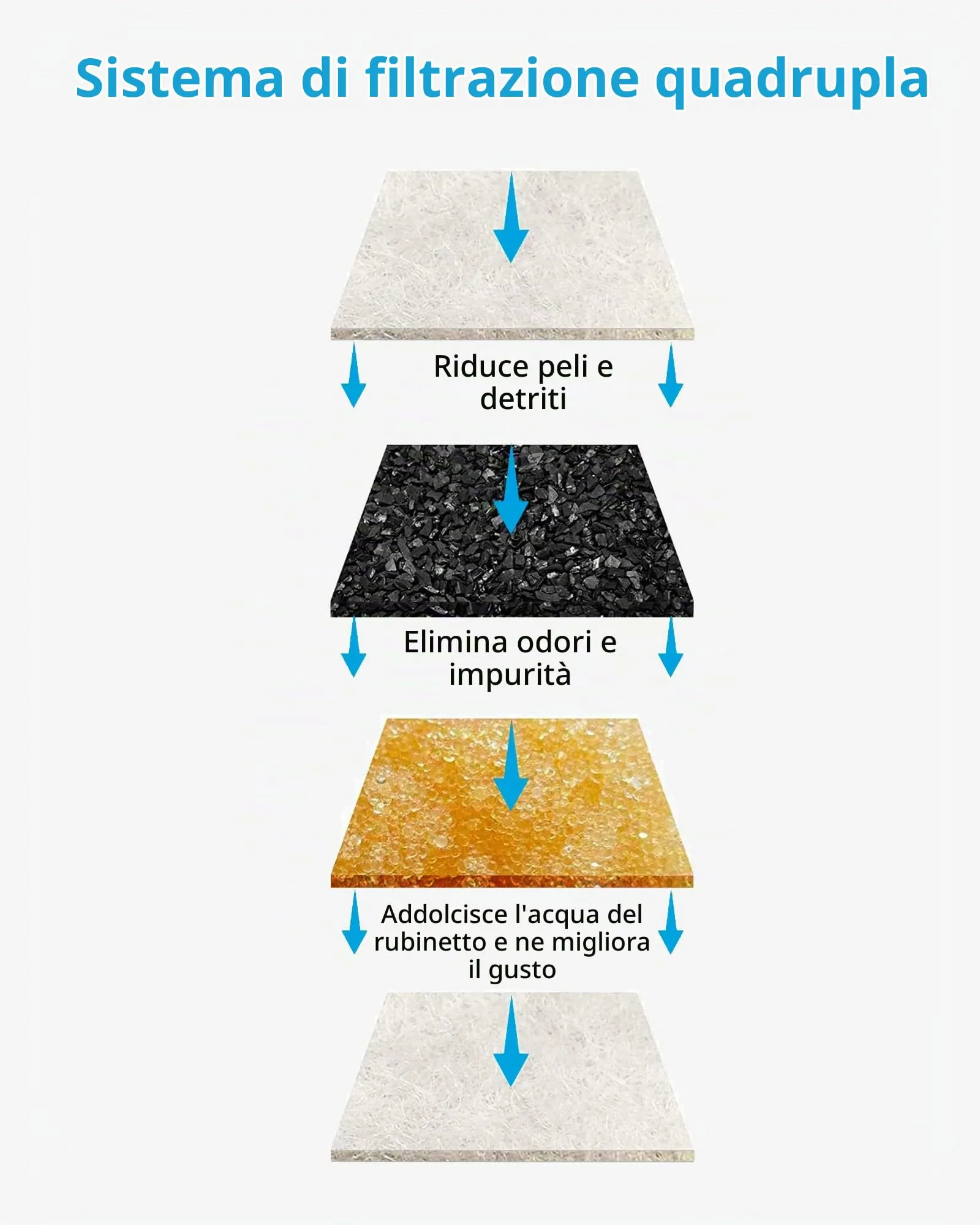 NICREW Filtri di Ricambio per Fontanella per Gatti, 4 Pezzi - immagine 2