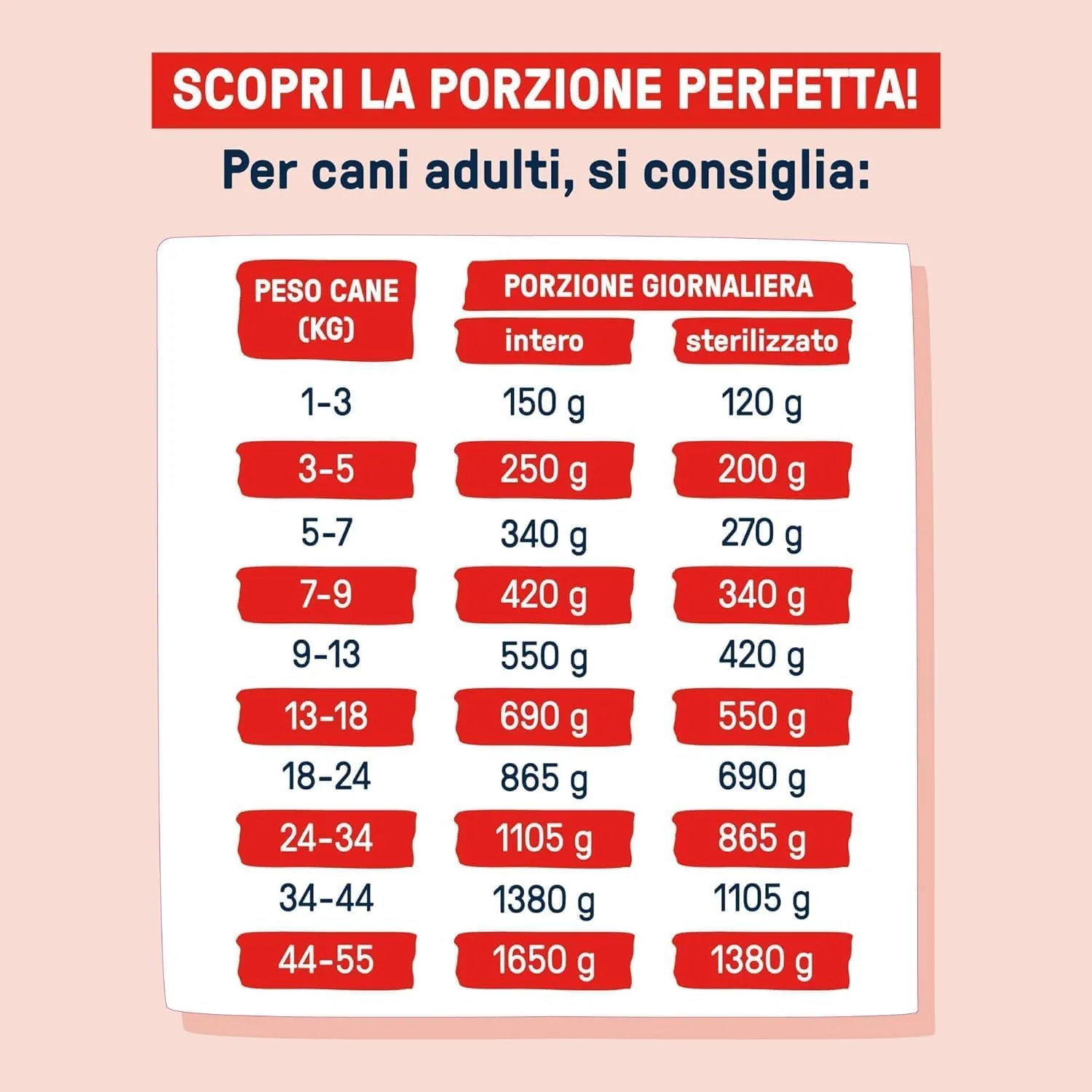 Dog Heroes Cibo Umido per Cani Manzo + Pollo 24x390g - immagine 7