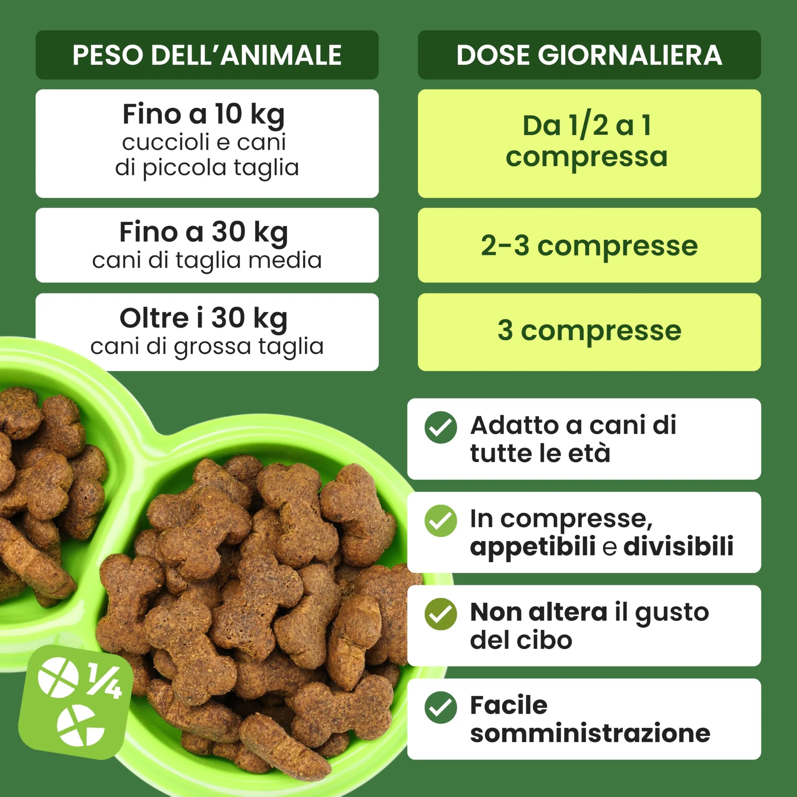 Trebifarma Cutilen Cani per Pelle e Pelo con Vitamine, Zinco e Olio di Pesce, 75 g - immagine 4