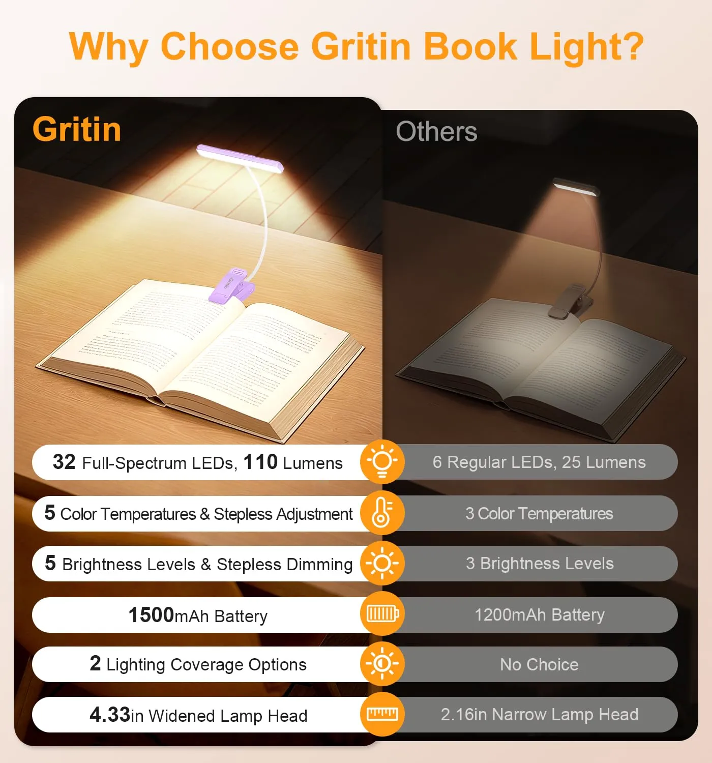 Gritin 2026 Luce per Lettura Libri a Letto, 32 LED Spettro Completo - immagine 3