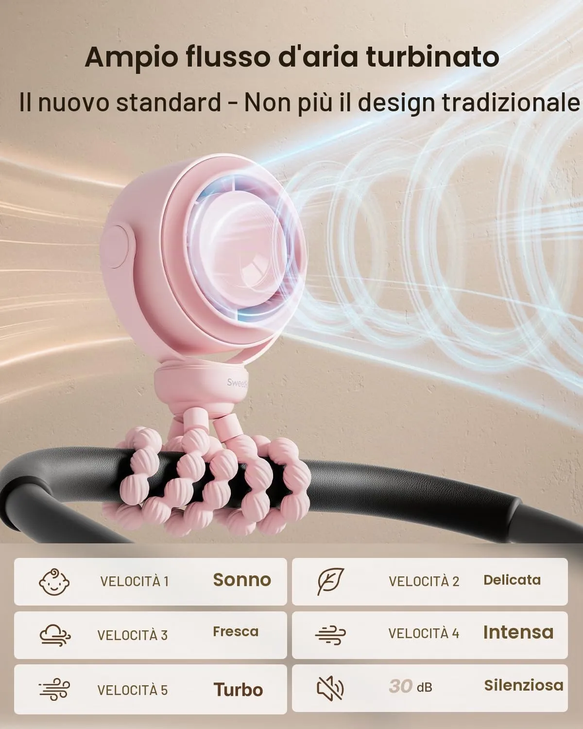 SWEETFULL Ventilatore Portatile per Passeggino, Mini Ventilatore a Clip Silenzioso a 5 Velocità, USB-C con Display LED, Batteria 10h - immagine 3