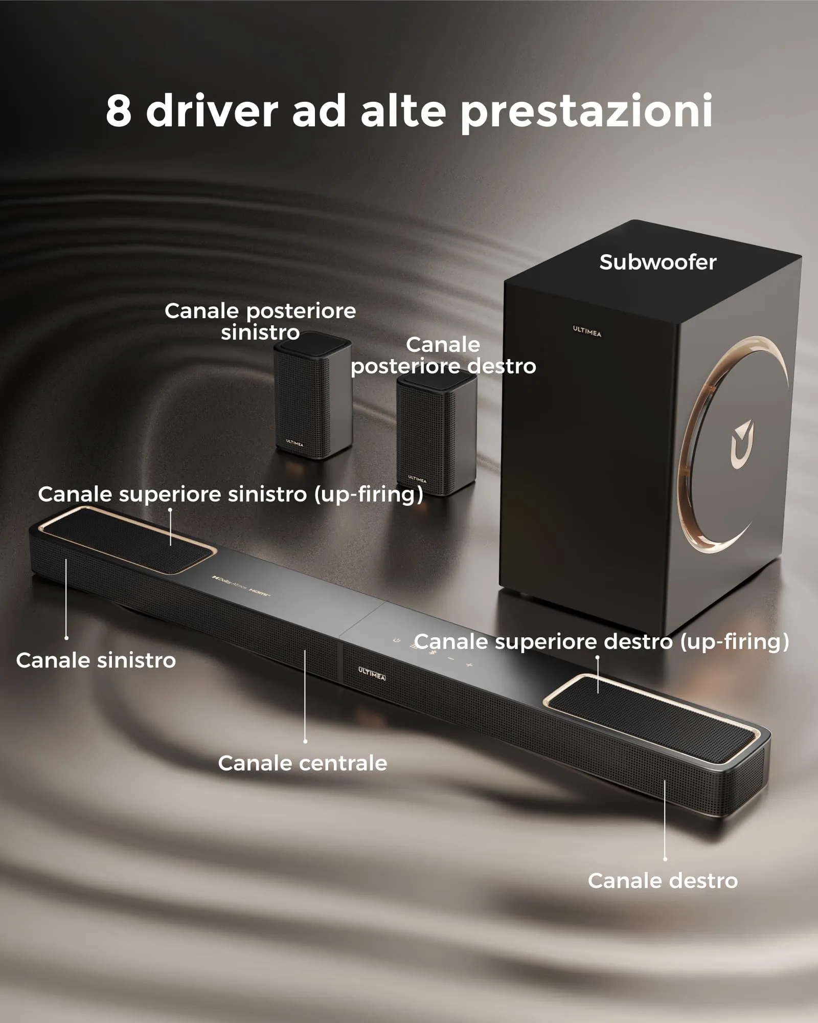 ULTIMEA Skywave F40 Boom Soundbar 5.1.2 con Dolby Atmos, 460W, Subwoofer e Altoparlanti Surround, Bluetooth 5.4, HDMI eARC - immagine 3