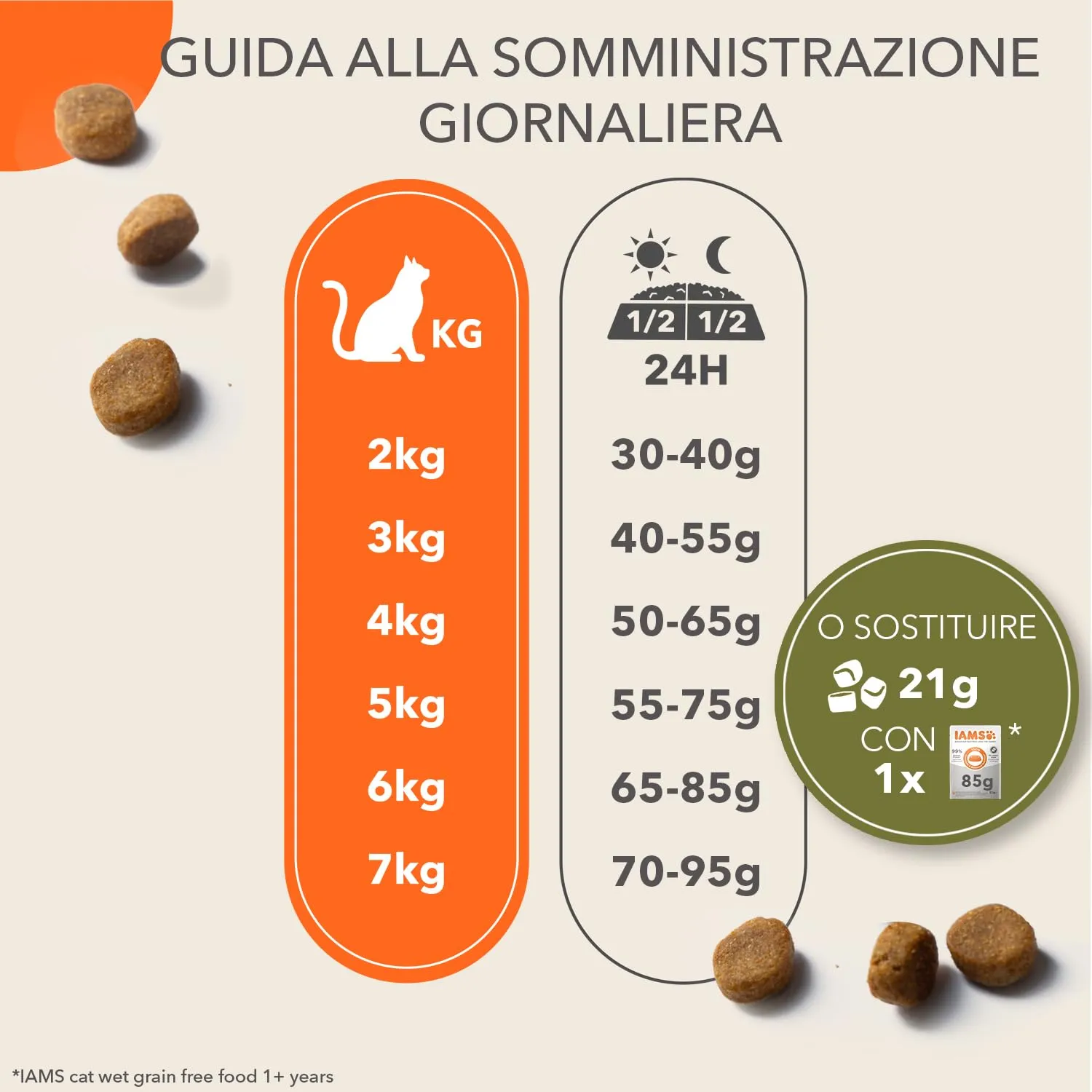 IAMS Cibo secco per gatti senza cereali al pollo, 2,5 kg - immagine 5