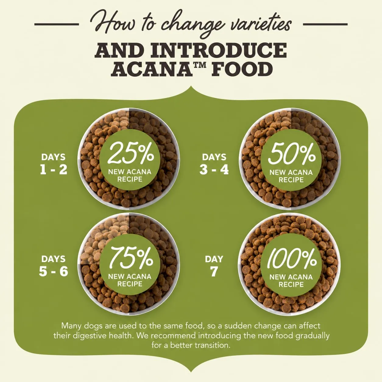 Acana Heritage Light & Fit Monoproteici Cane Secco, 2 kg - immagine 3