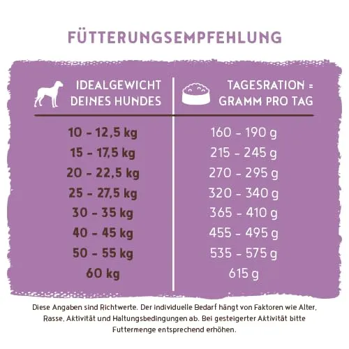 Bosch HPC Senior Cibo Secco per Cani Anziani, 1kg - immagine 10