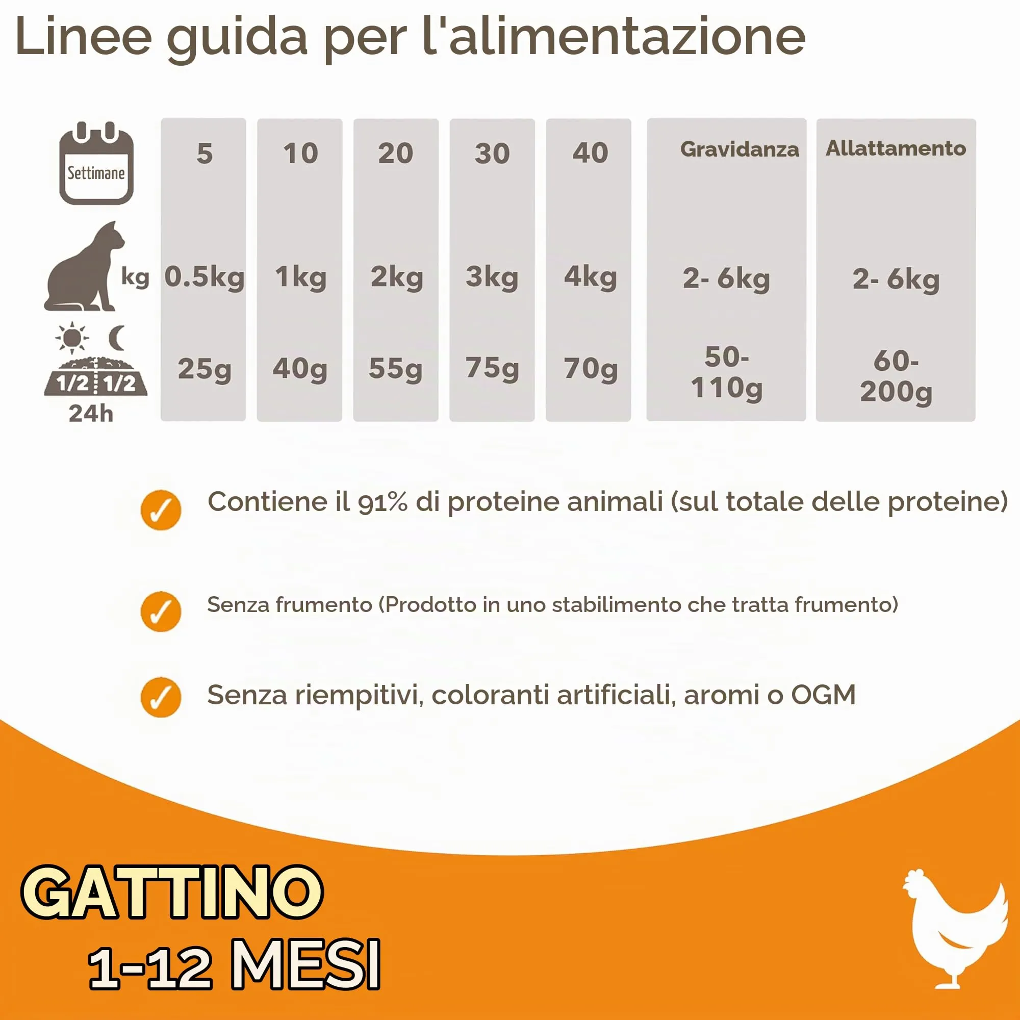 IAMS Cibo secco per gattini 1-12 mesi con pollo fresco, 800 g - immagine 6