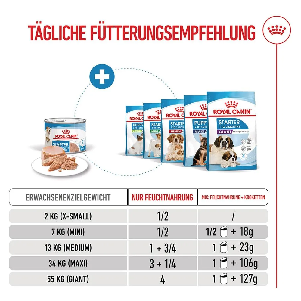 Royal Canin Starter Mousse Mother & Babydog, 12 x 195 g - immagine 6