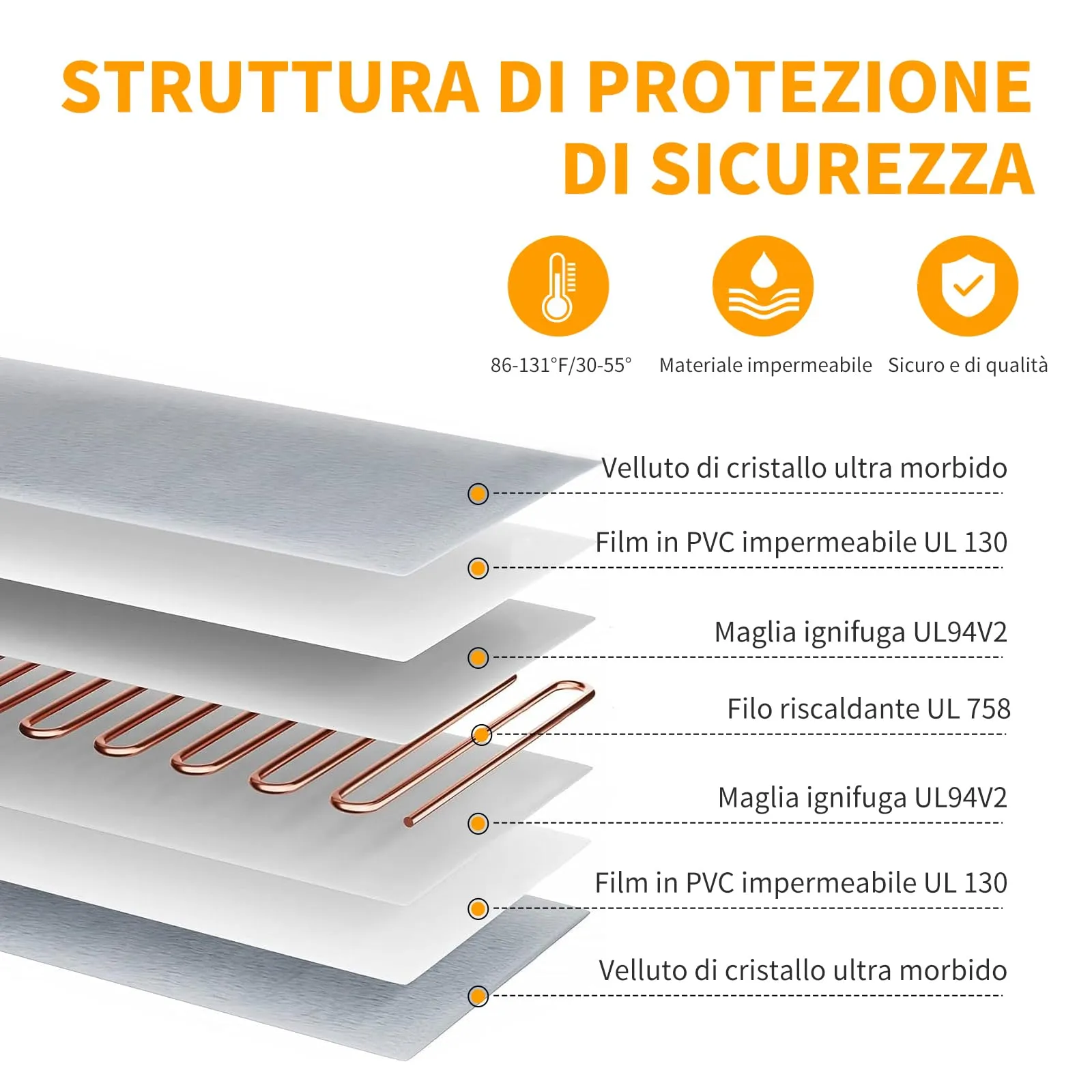 Toozey Tappetino riscaldante per cani e gatti, 70 x 40 cm, Temperatura e Timer Regolabili - immagine 5