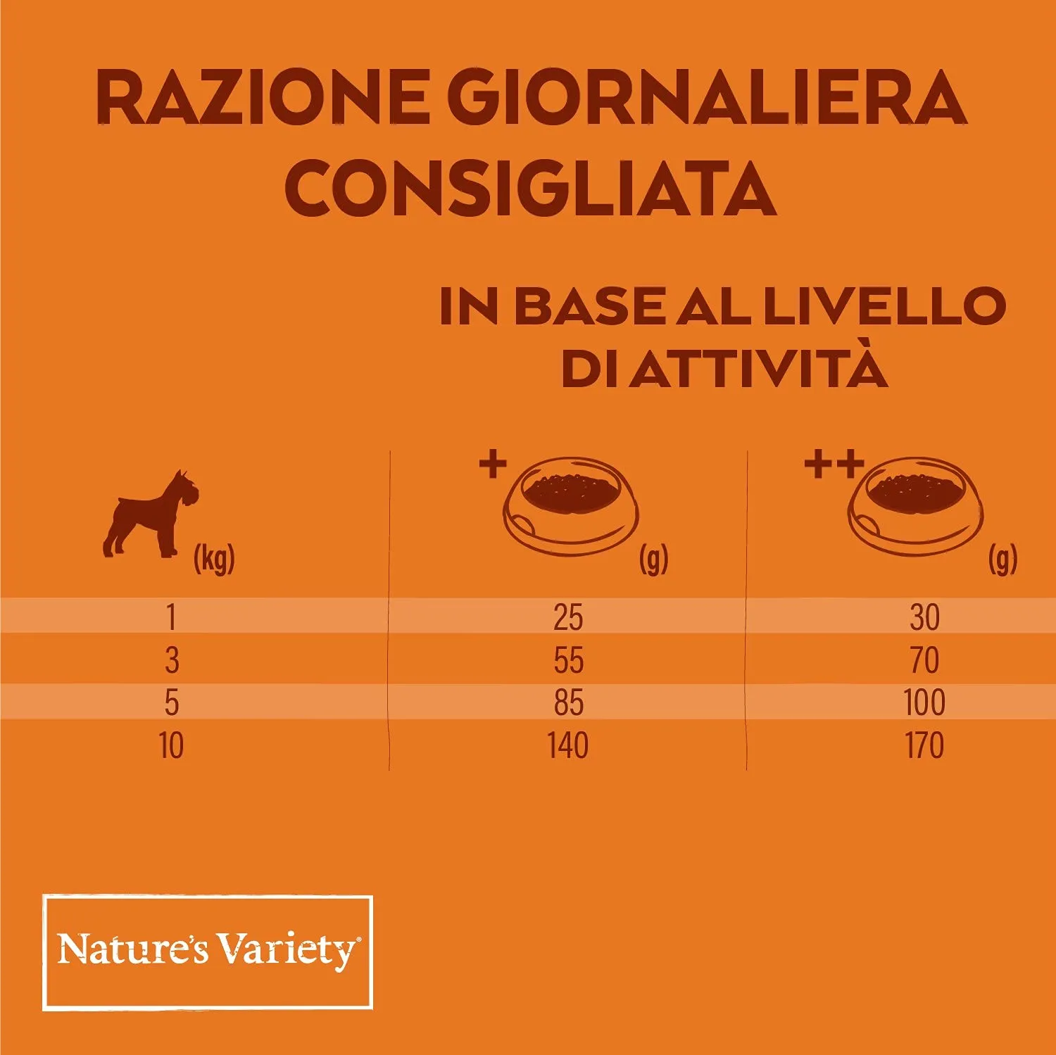 Nature's Variety Selected Cibo per Cani Adulti Mini con Salmone Norvegese 1.5 kg - immagine 4
