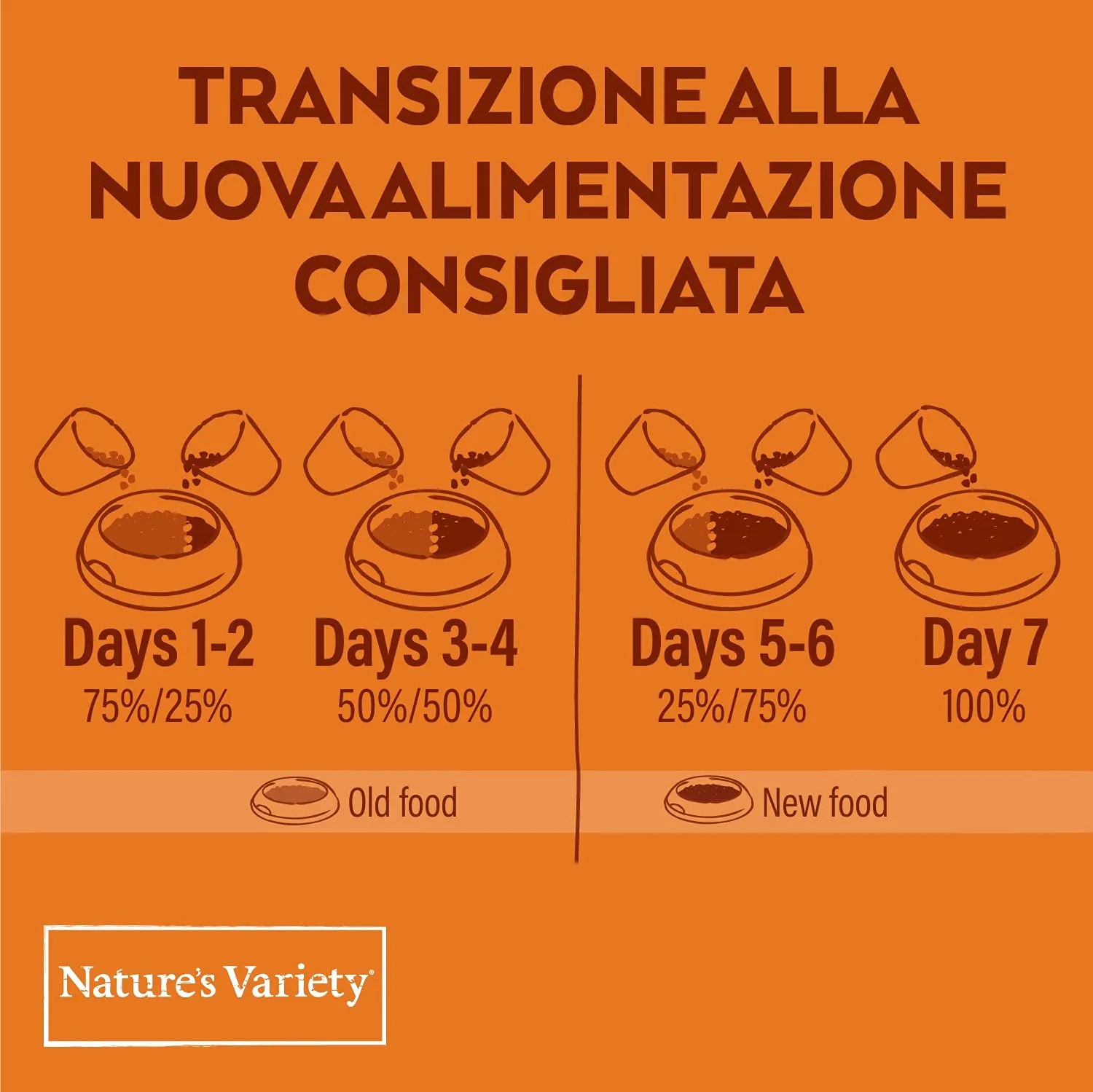Nature's Variety Selected Cibo per Cani Adulti Mini con Salmone Norvegese 1.5 kg - immagine 7