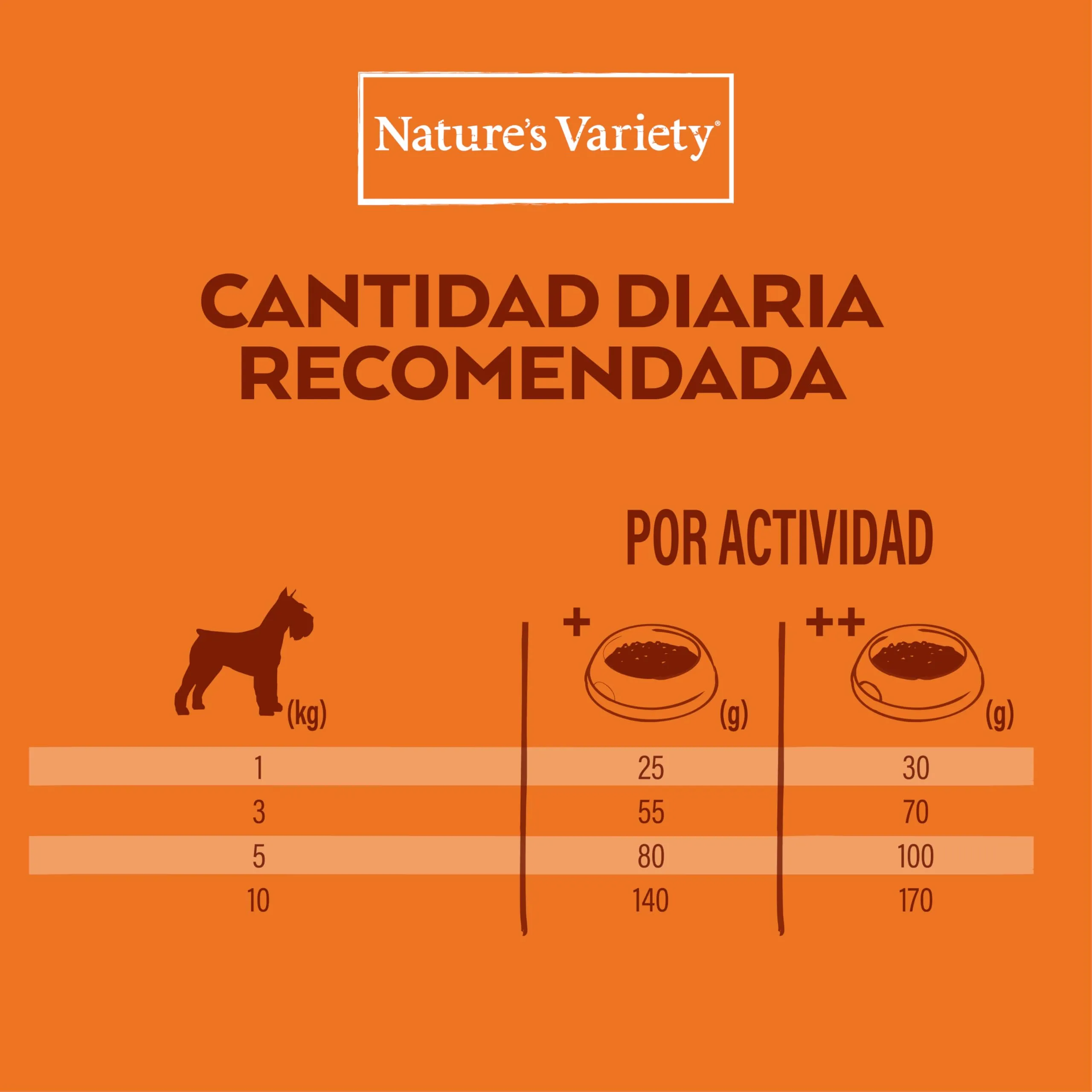 Nature's Variety Selected Cibo per Cani Adulti Mini con Pollo Allevato a Terra Disossato 1.5 kg - immagine 9