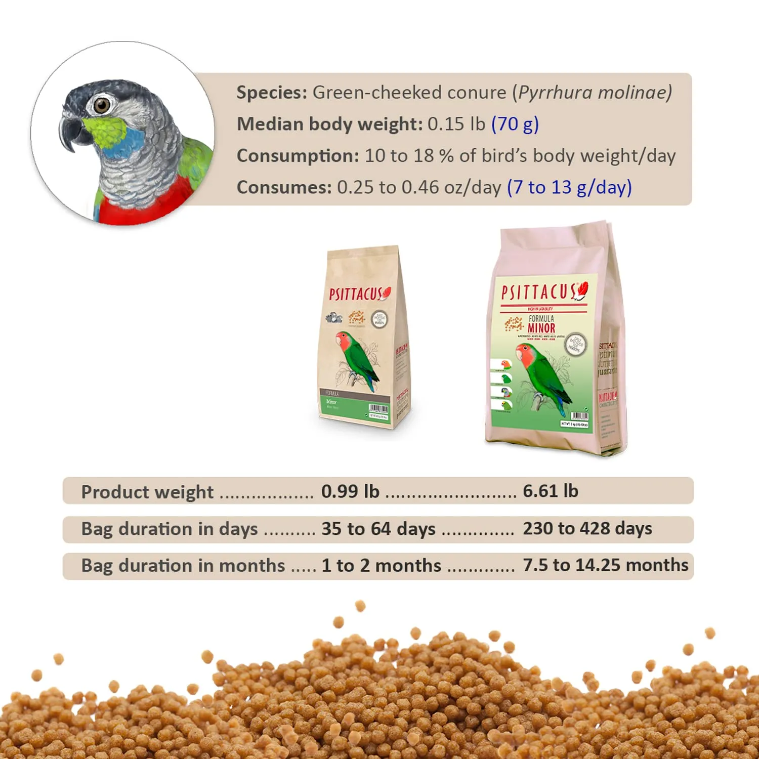 Psittacus Minor Mangime completo per Agapornis, Forpus e Pyrrhura, 3 kg - immagine 2