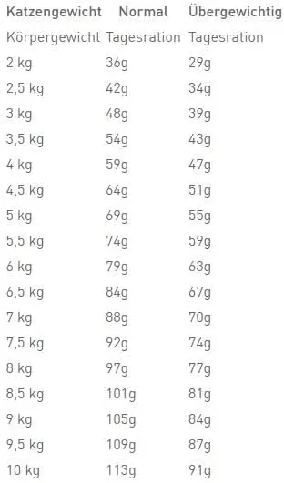 Royal Canin Veterinary Urinary S/O Moderate Calorie Dry Cat Food, 1.5 kg - immagine 6