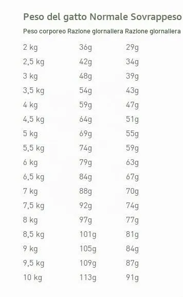 Royal Canin Veterinary Urinary S/O Moderate Calorie Dry Cat Food, 2 x 400 g - immagine 5